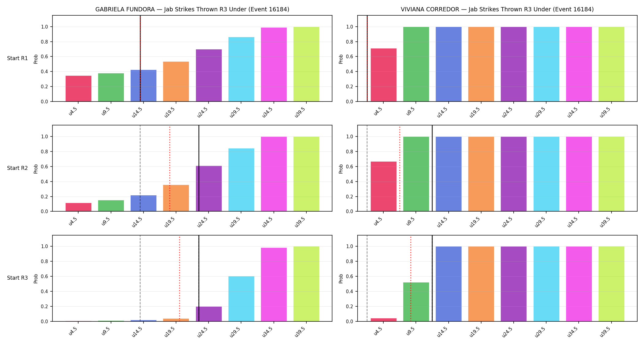 Round: Jab Strikes Thrown — round 3 — snapshots — Prod