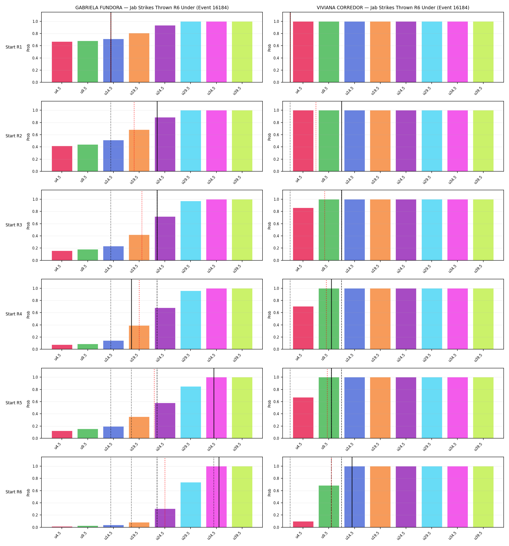 Round: Jab Strikes Thrown — round 6 — snapshots — Prod