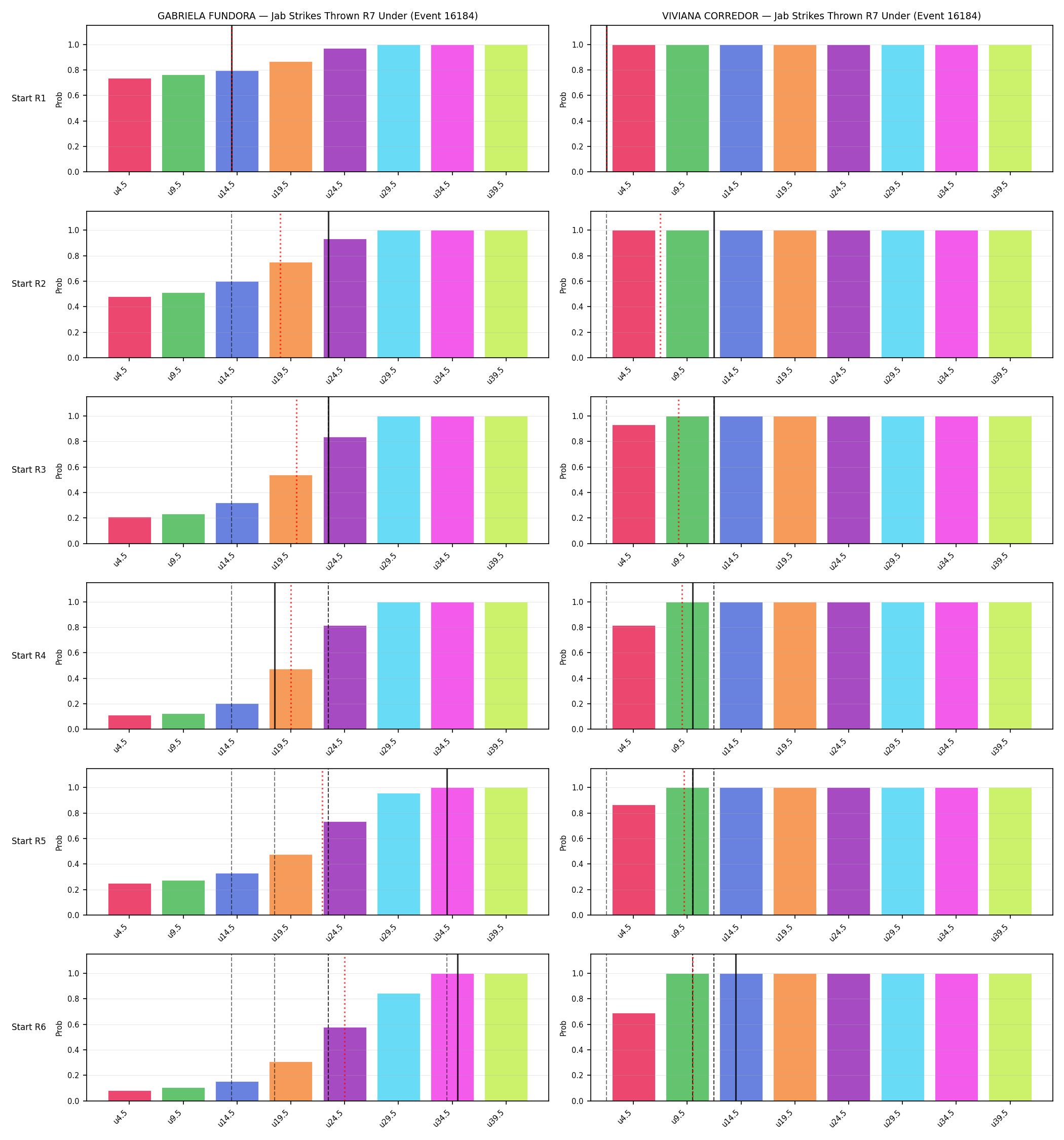 Round: Jab Strikes Thrown — round 7 — snapshots — Prod