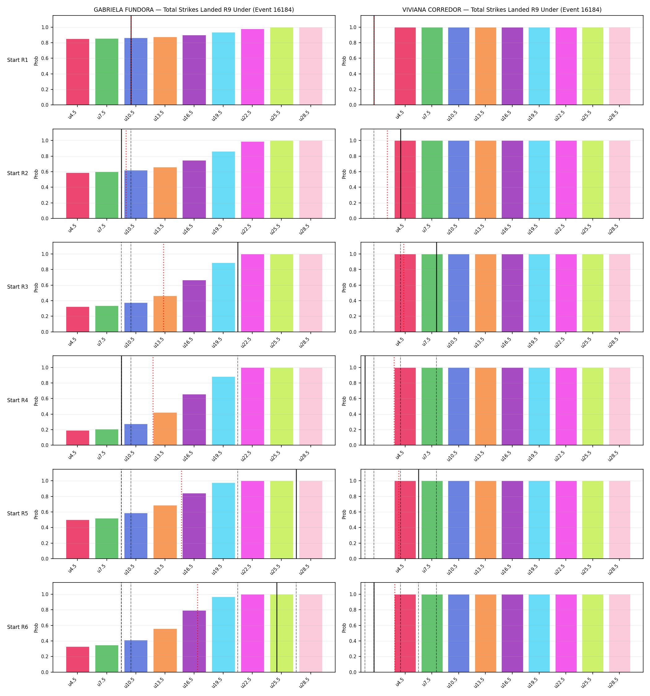 Round: Total Strikes Landed — round 9 — snapshots — Prod