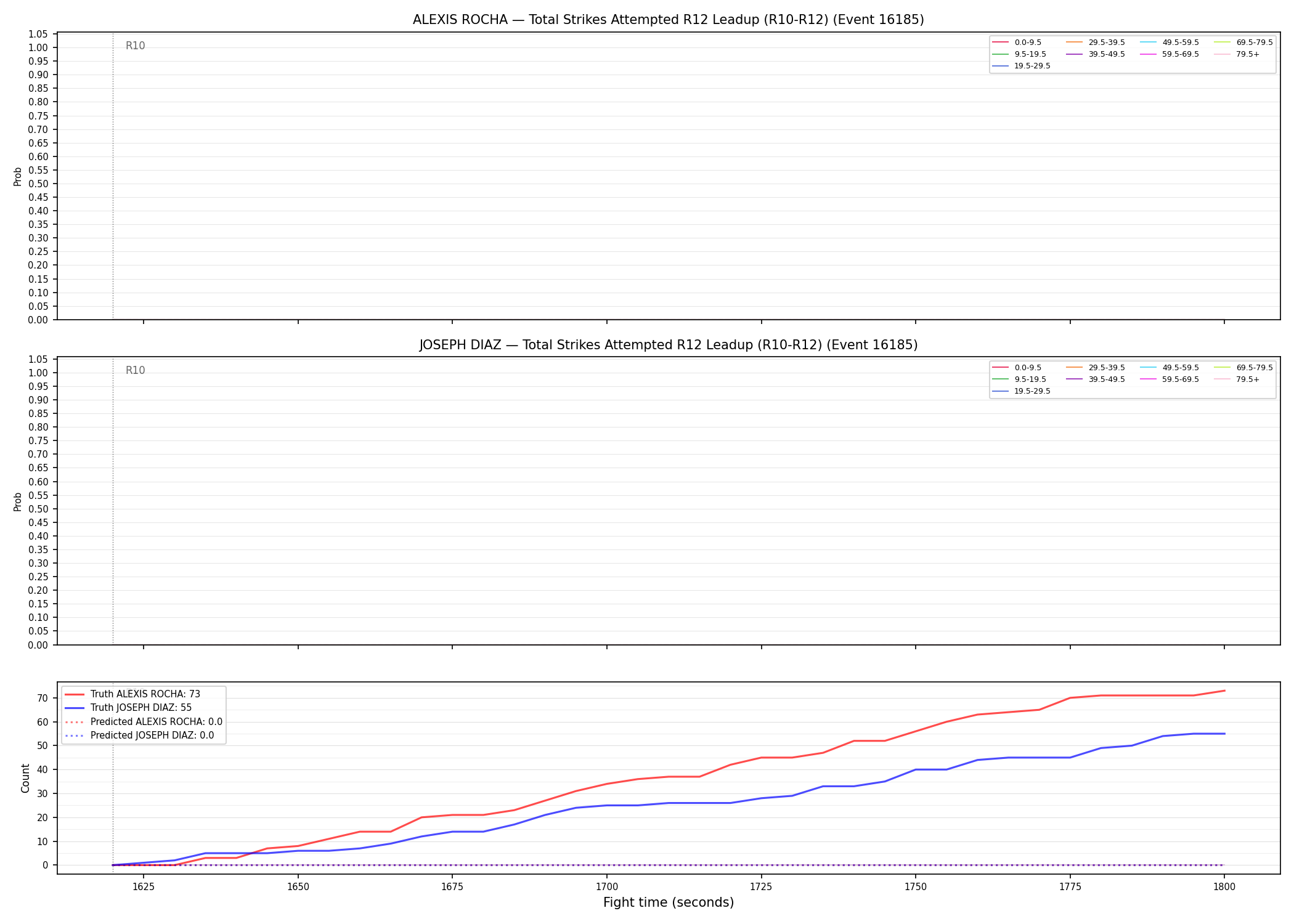 Round: Total Strikes Attempted — round 12 — leadup — Prod