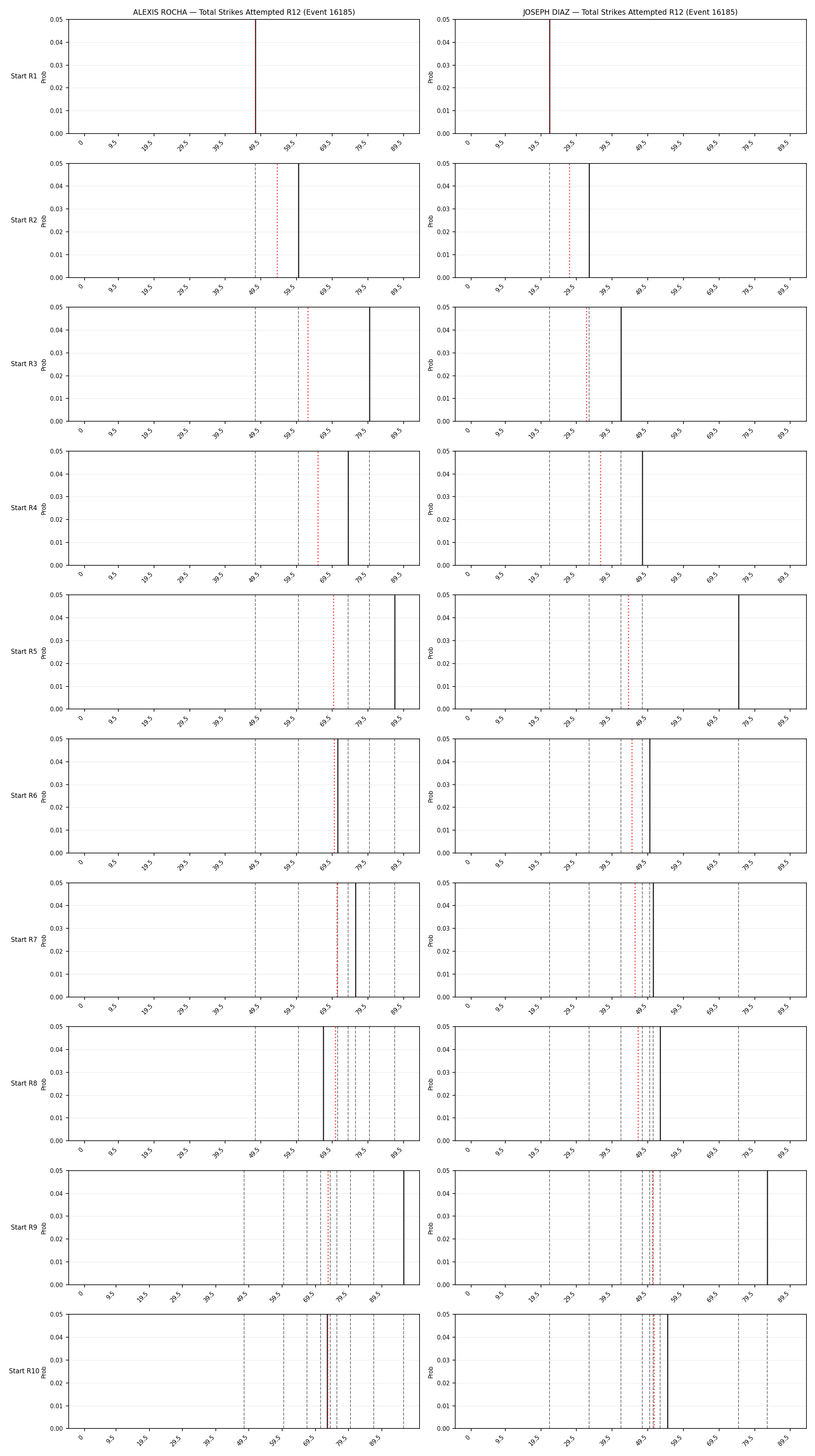 Round: Total Strikes Attempted — round 12 — snapshots — Prod