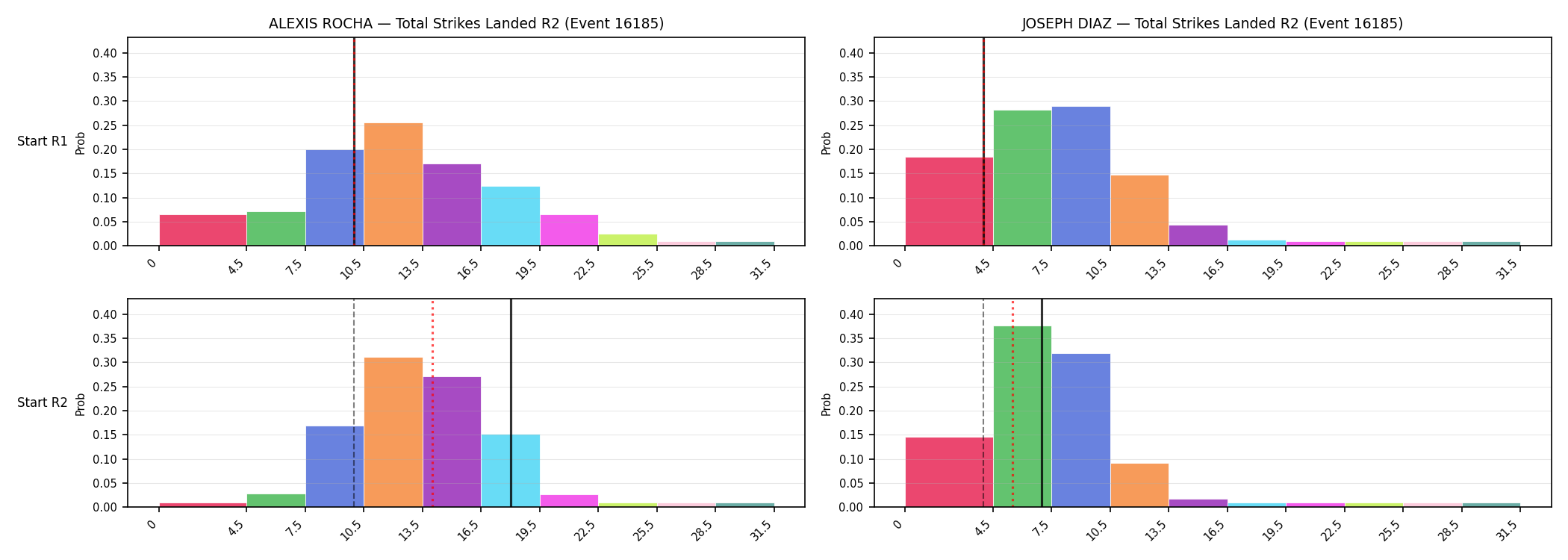 Round: Total Strikes Landed — round 2 — snapshots — Prod