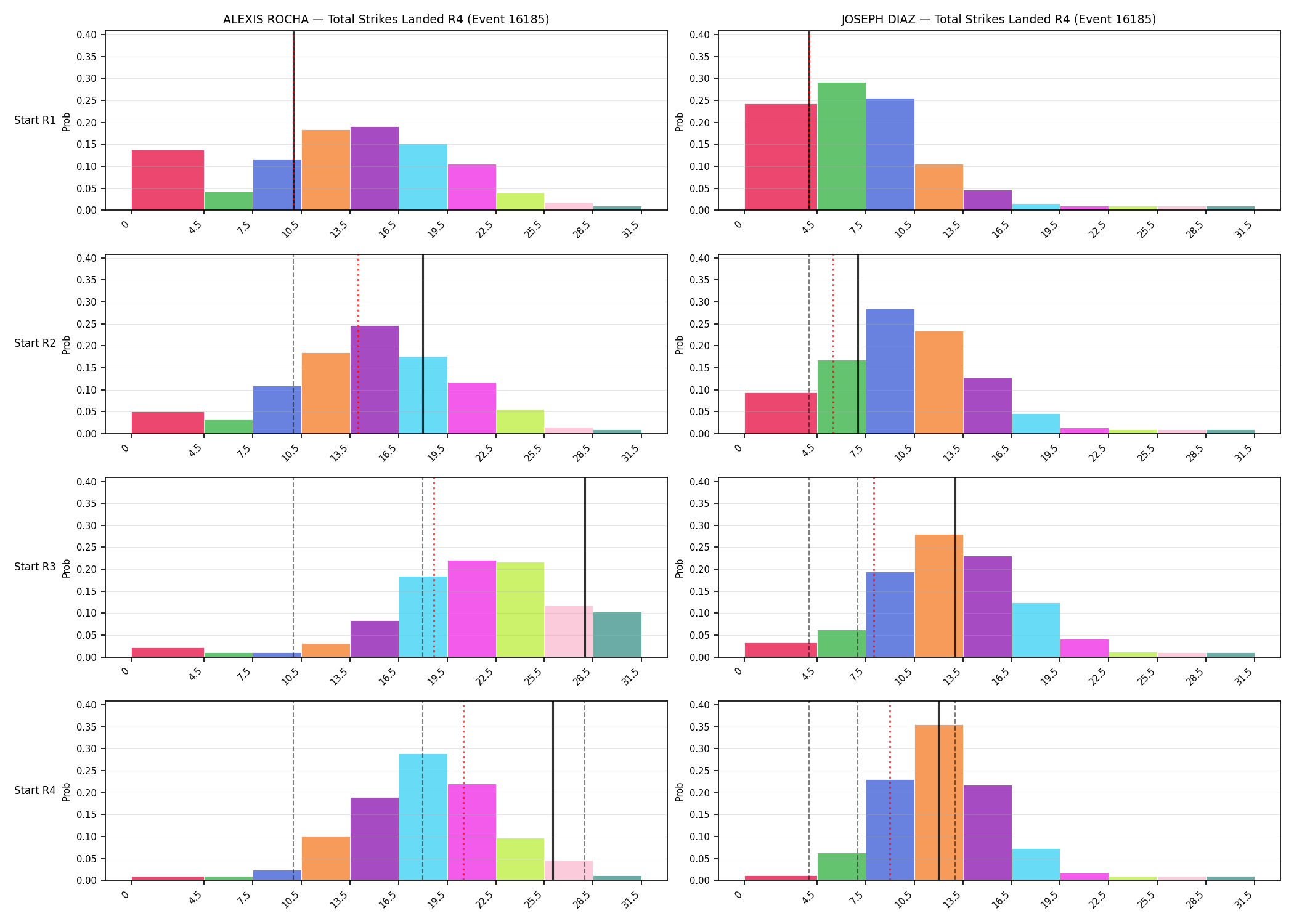 Round: Total Strikes Landed — round 4 — snapshots — Prod