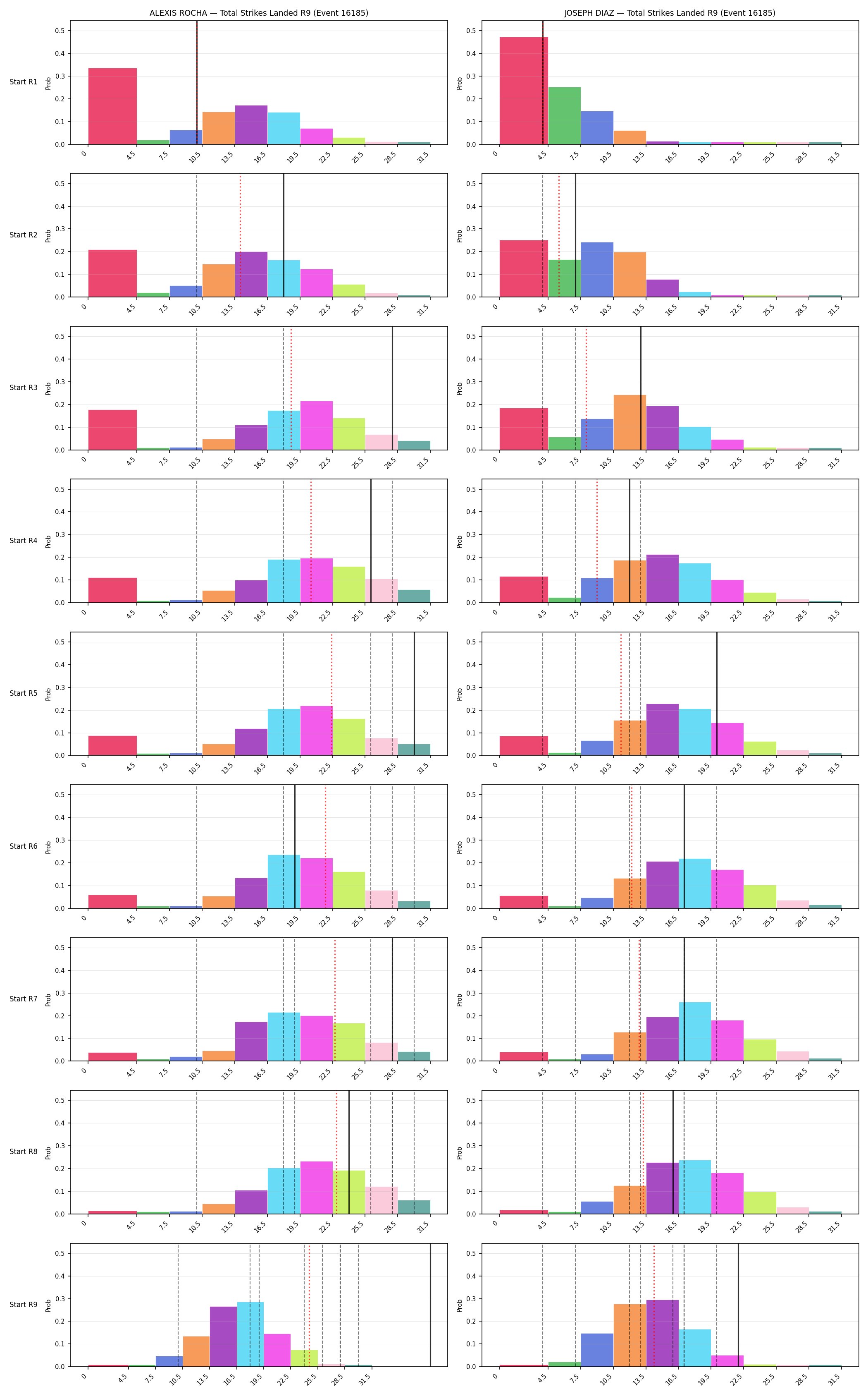 Round: Total Strikes Landed — round 9 — snapshots — Prod