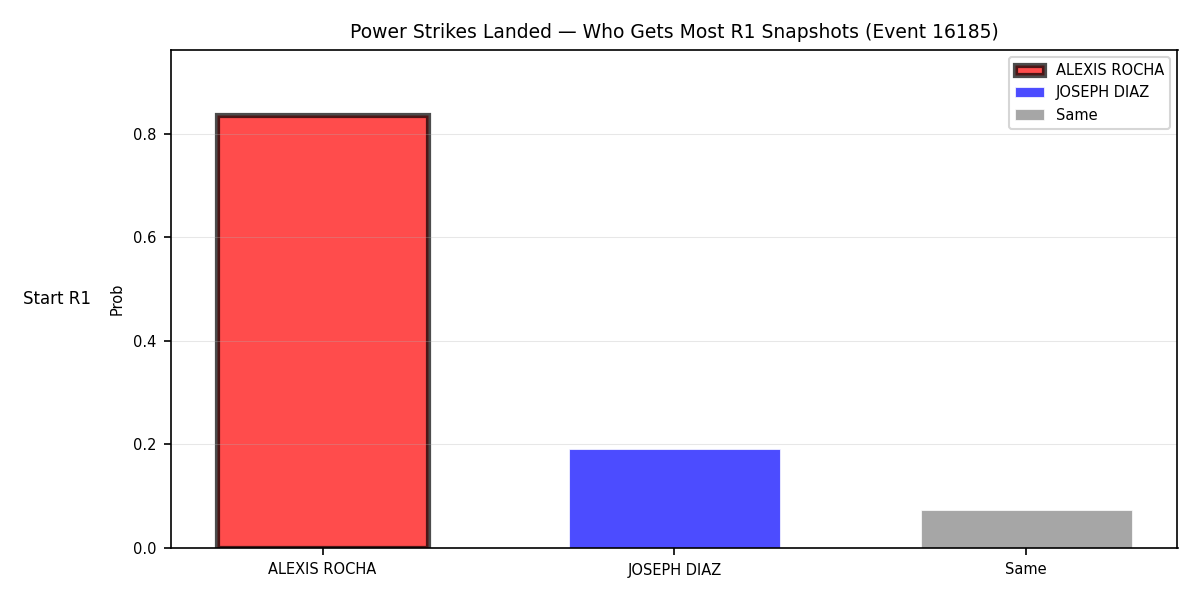 Round: Power Strikes Landed — round 1 — snapshots — Prod