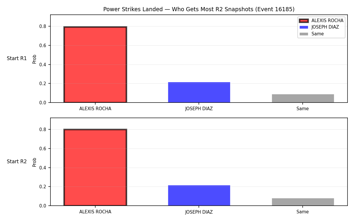 Round: Power Strikes Landed — round 2 — snapshots — Prod