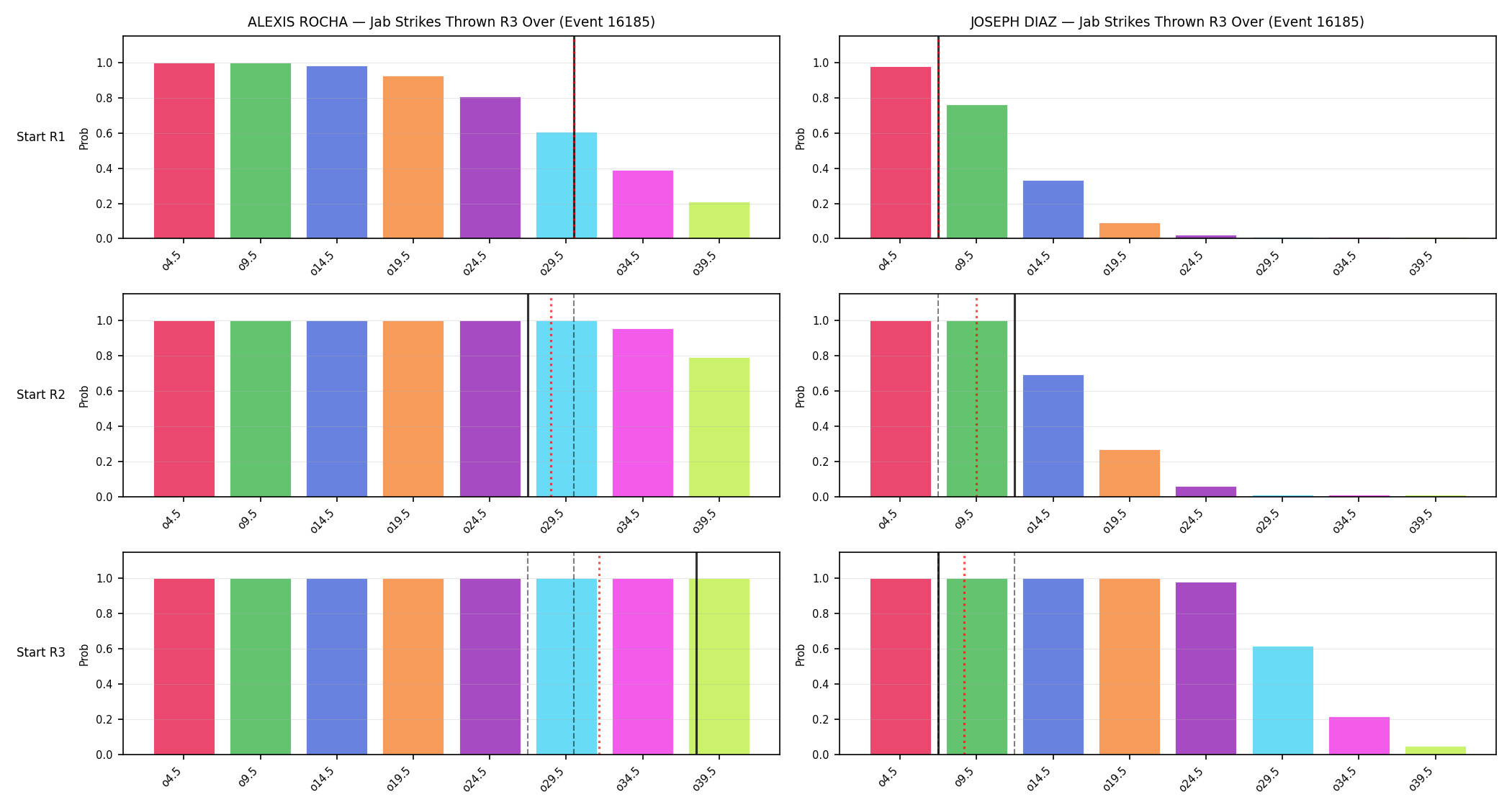 Round: Jab Strikes Thrown — round 3 — snapshots — Prod