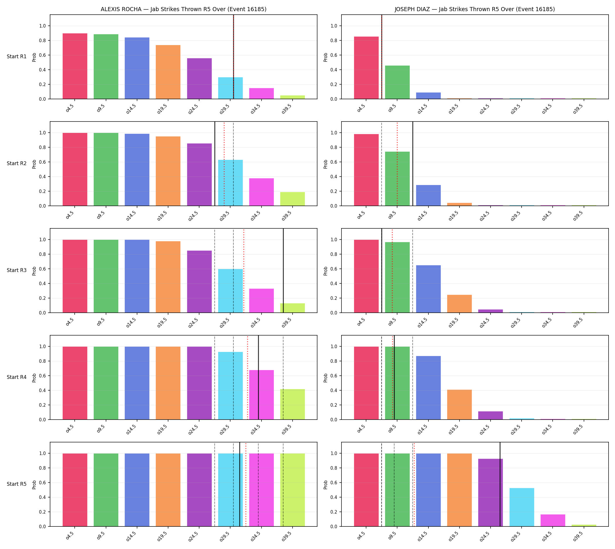 Round: Jab Strikes Thrown — round 5 — snapshots — Prod
