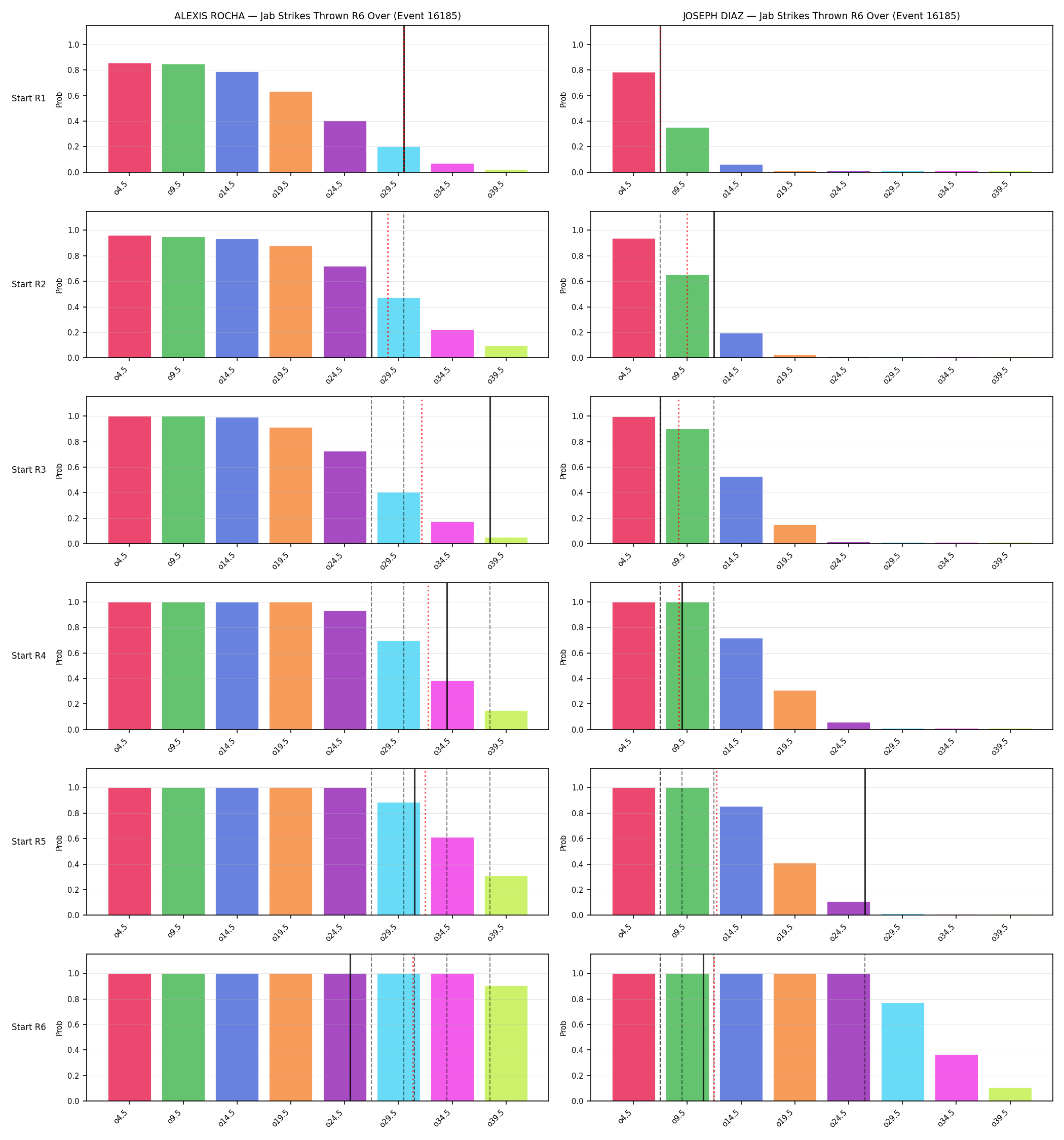 Round: Jab Strikes Thrown — round 6 — snapshots — Prod
