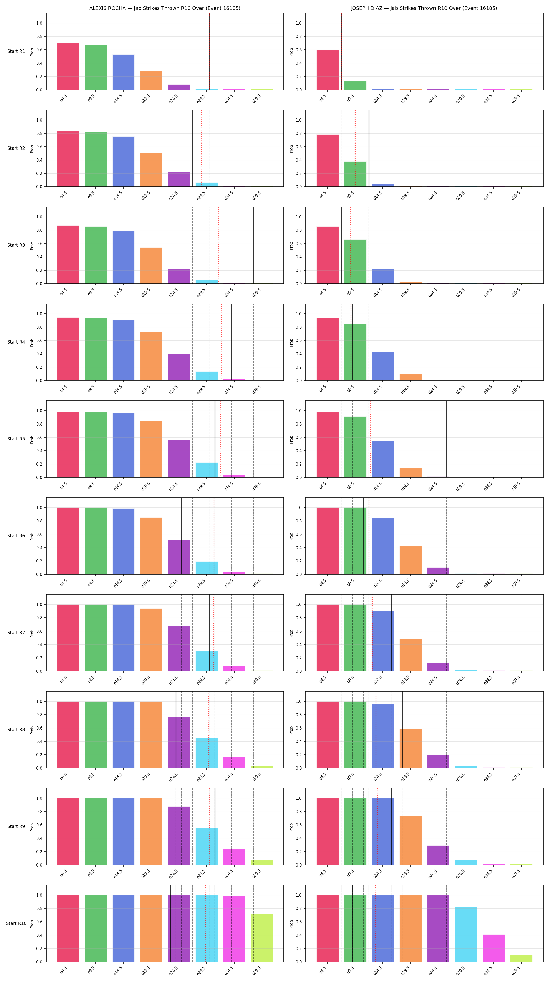 Round: Jab Strikes Thrown — round 10 — snapshots — Prod