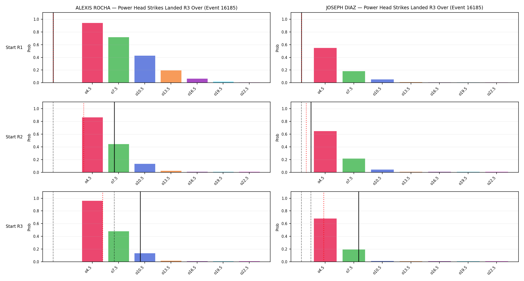 Round: Power Head Strikes Landed — round 3 — snapshots — Prod