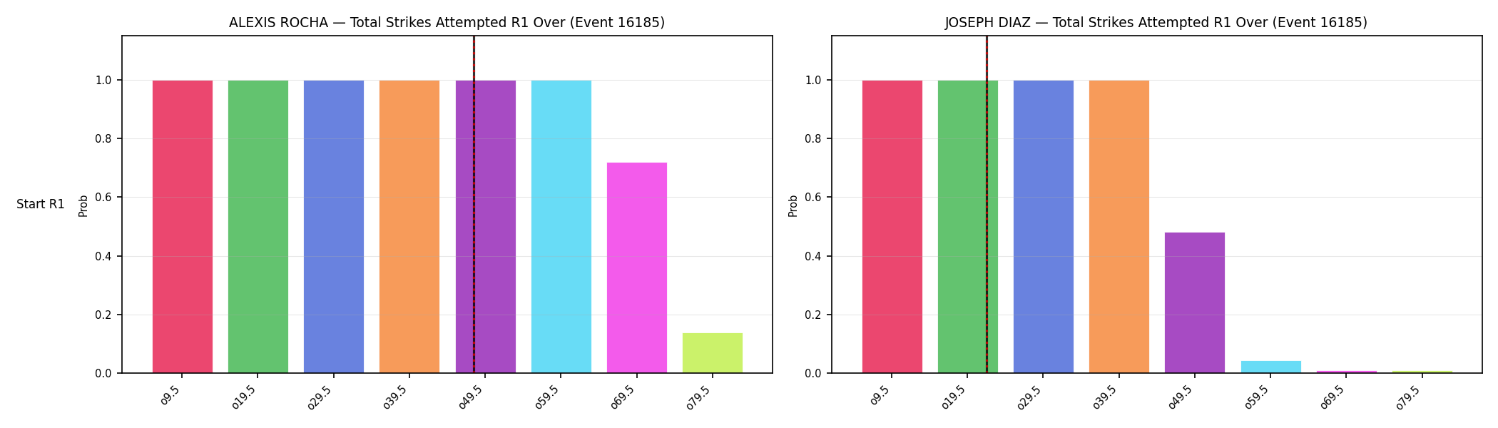 Round: Total Strikes Attempted — round 1 — snapshots — Prod