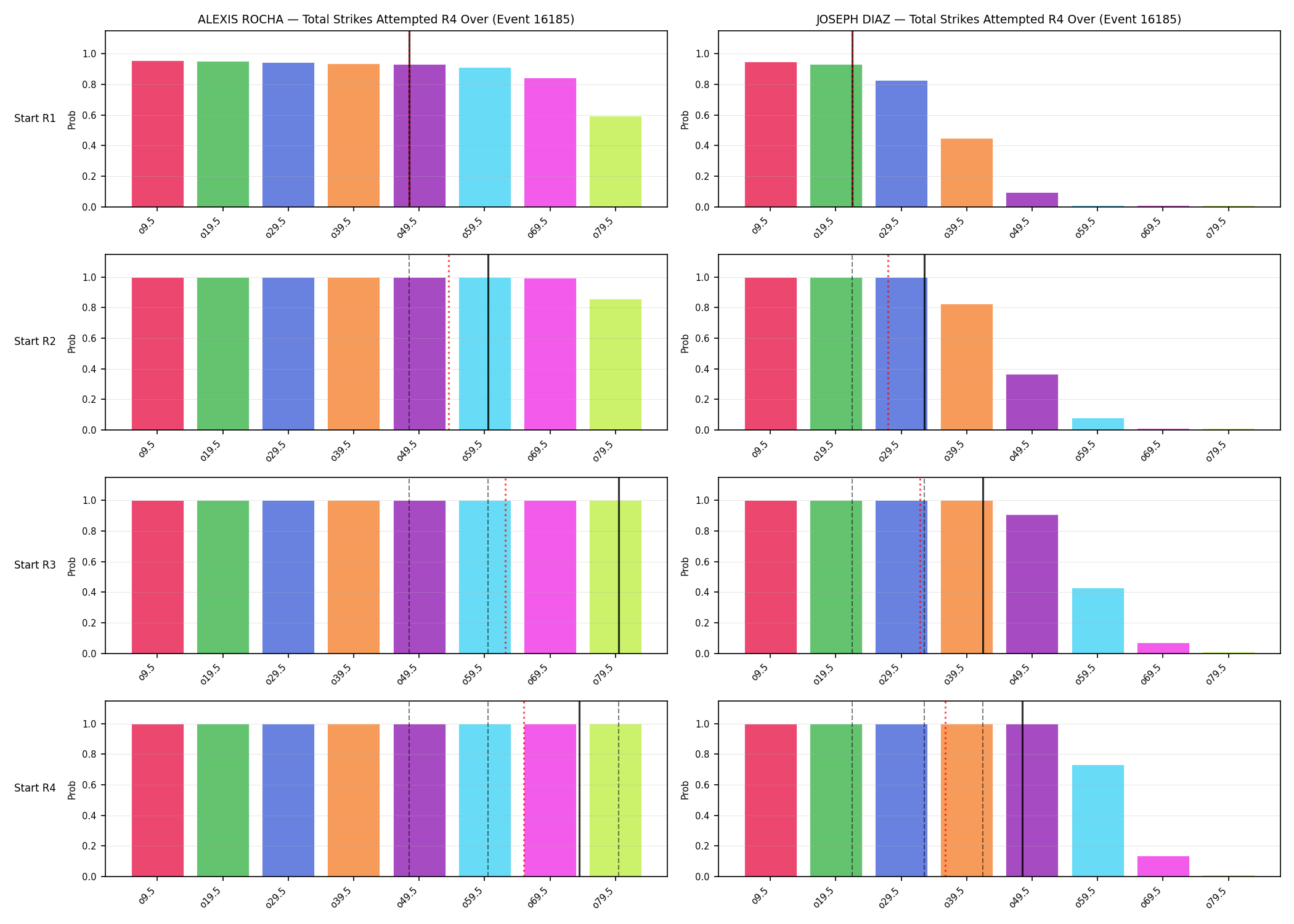 Round: Total Strikes Attempted — round 4 — snapshots — Prod