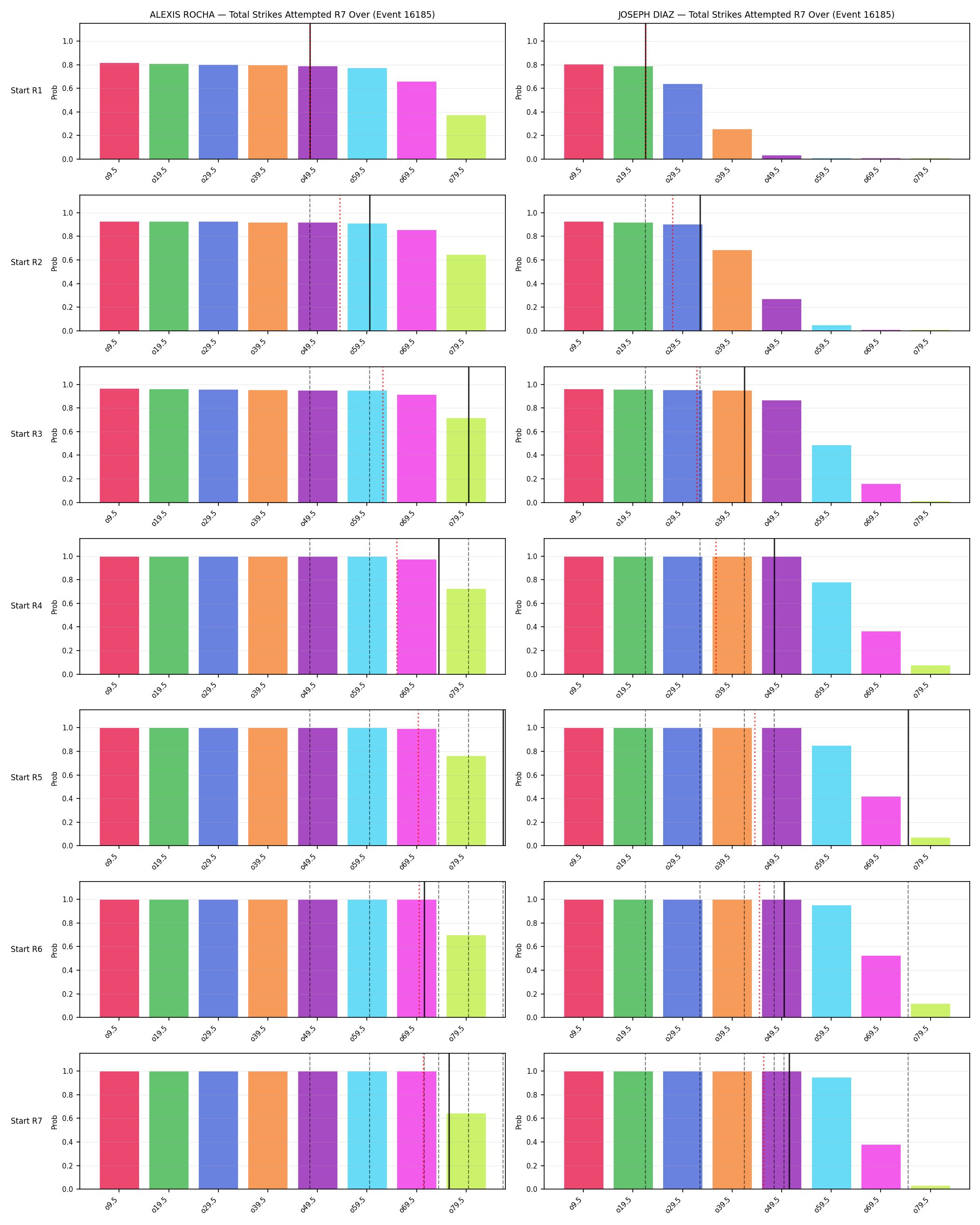 Round: Total Strikes Attempted — round 7 — snapshots — Prod