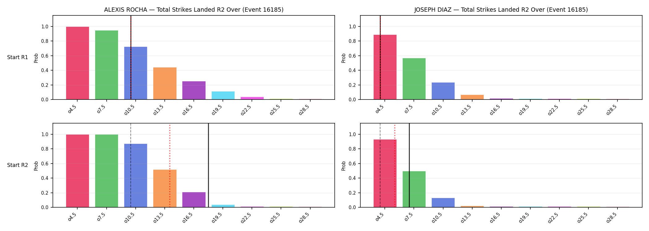 Round: Total Strikes Landed — round 2 — snapshots — Prod