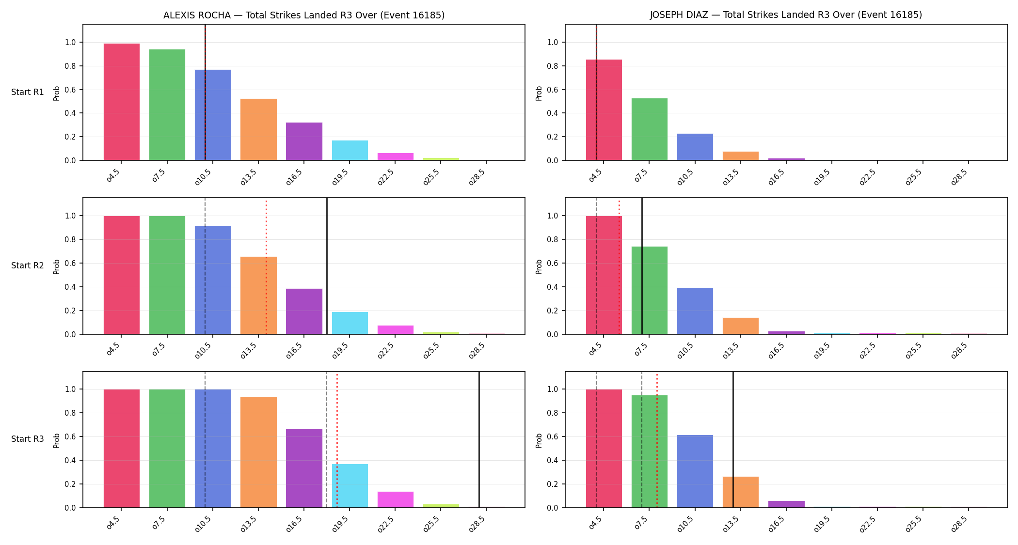 Round: Total Strikes Landed — round 3 — snapshots — Prod