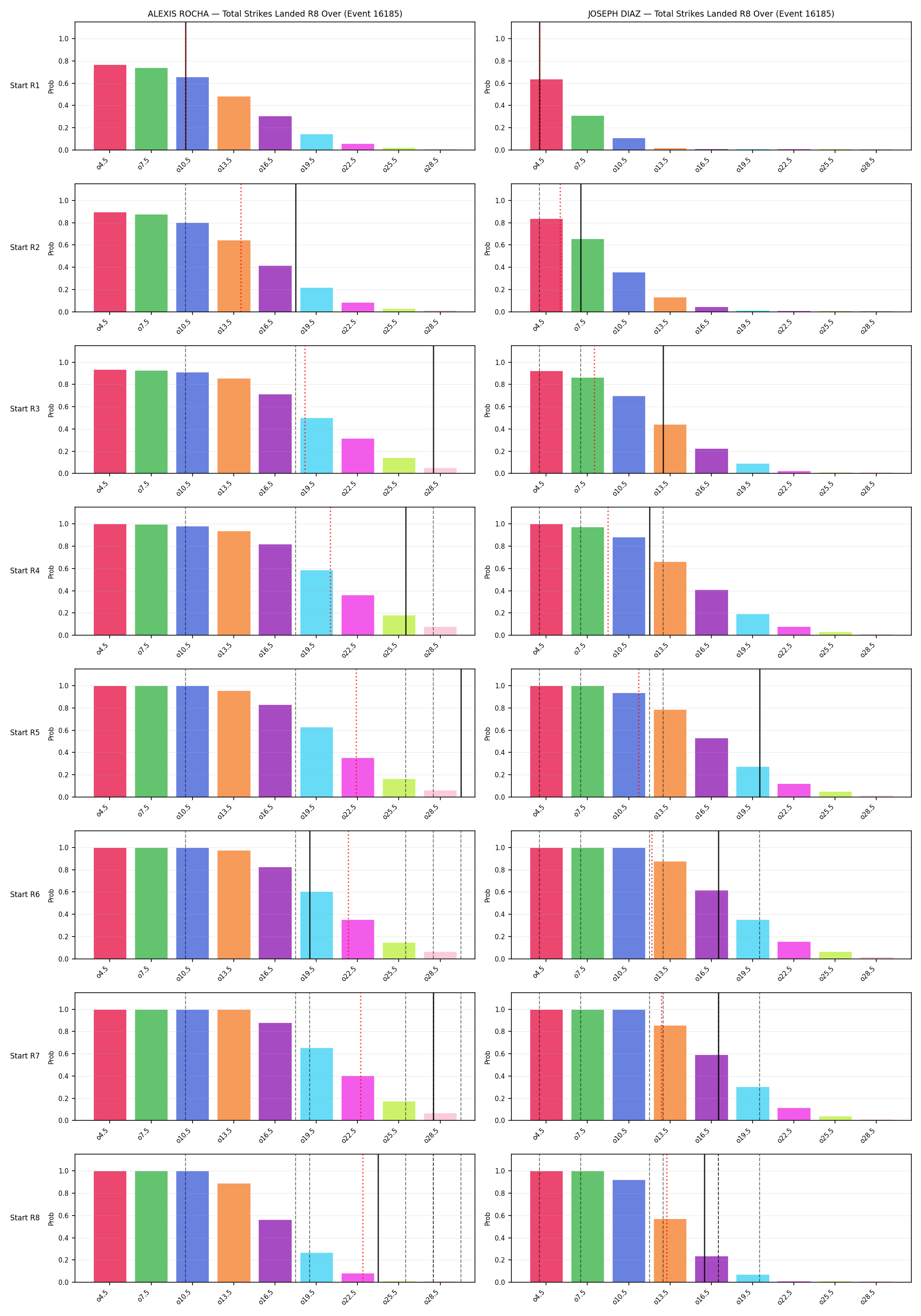 Round: Total Strikes Landed — round 8 — snapshots — Prod
