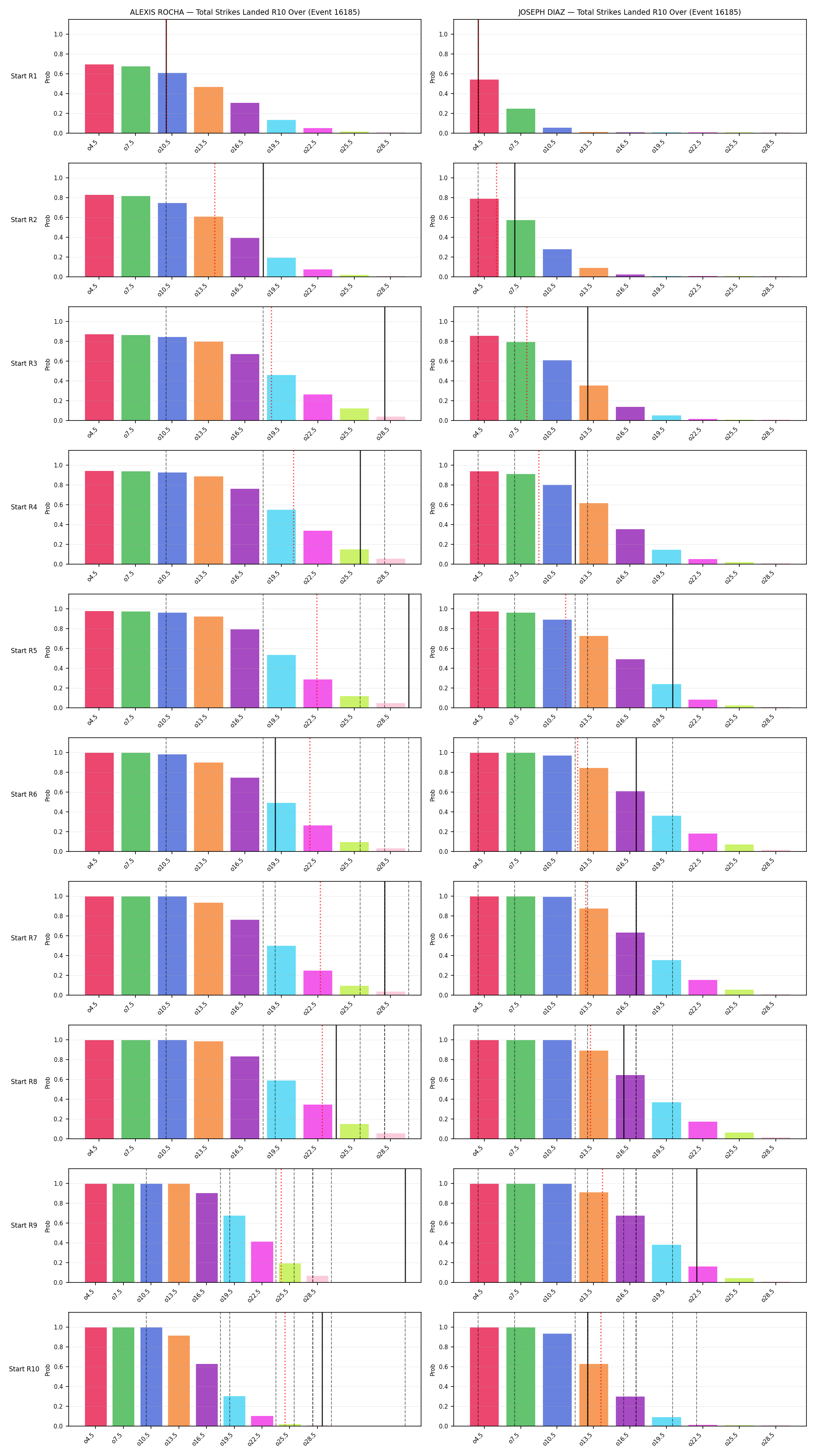 Round: Total Strikes Landed — round 10 — snapshots — Prod
