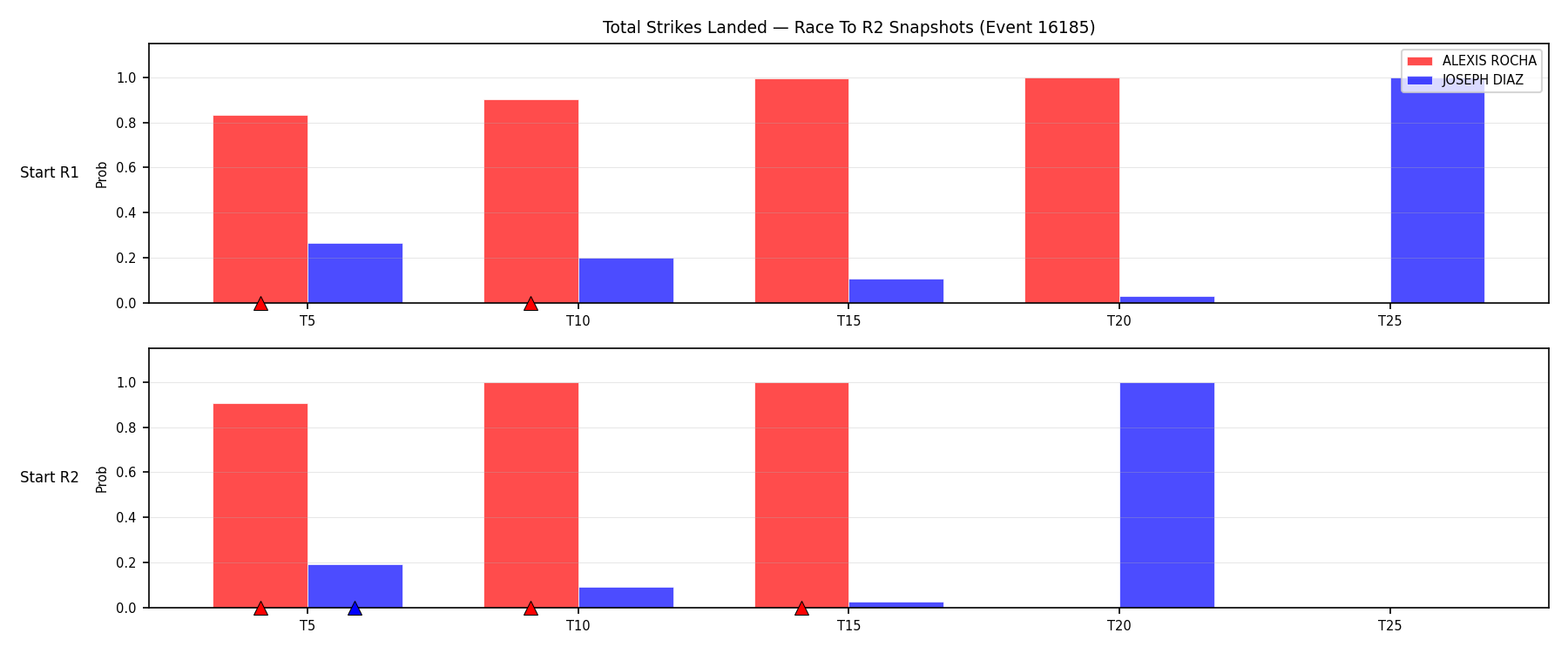 Round: Total Strikes Landed — round 2 — snapshots — Prod