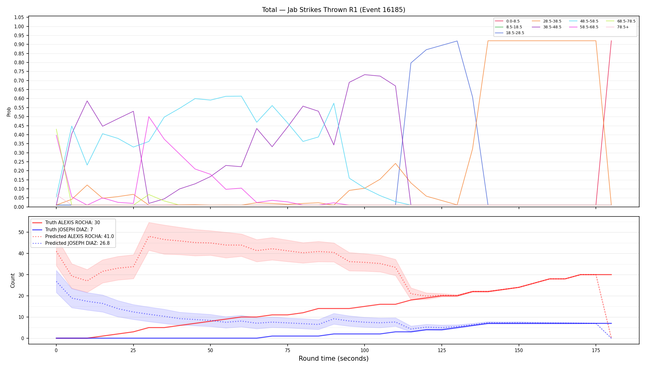 Stats/Round/Total Bins/Jab Strikes Thrown/Round 01/16185 Round 01 — Prod