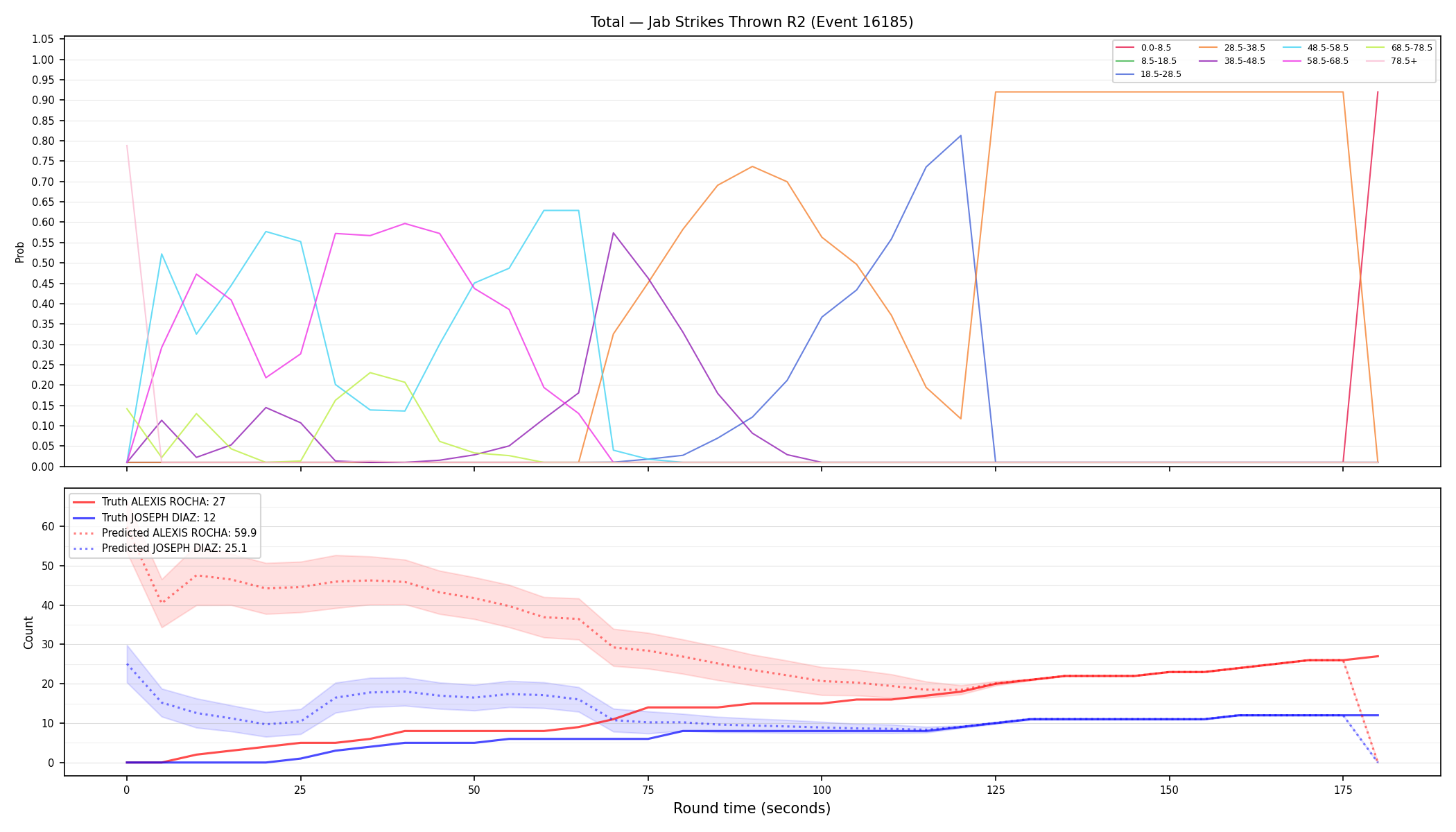 Stats/Round/Total Bins/Jab Strikes Thrown/Round 02/16185 Round 02 — Prod