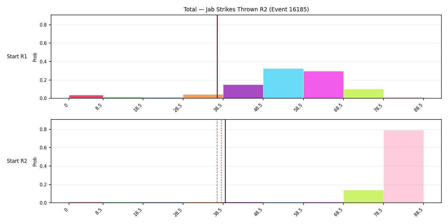 Stats/Round/Total Bins/Jab Strikes Thrown/Round 02/16185 Round 02 Snapshots — Prod