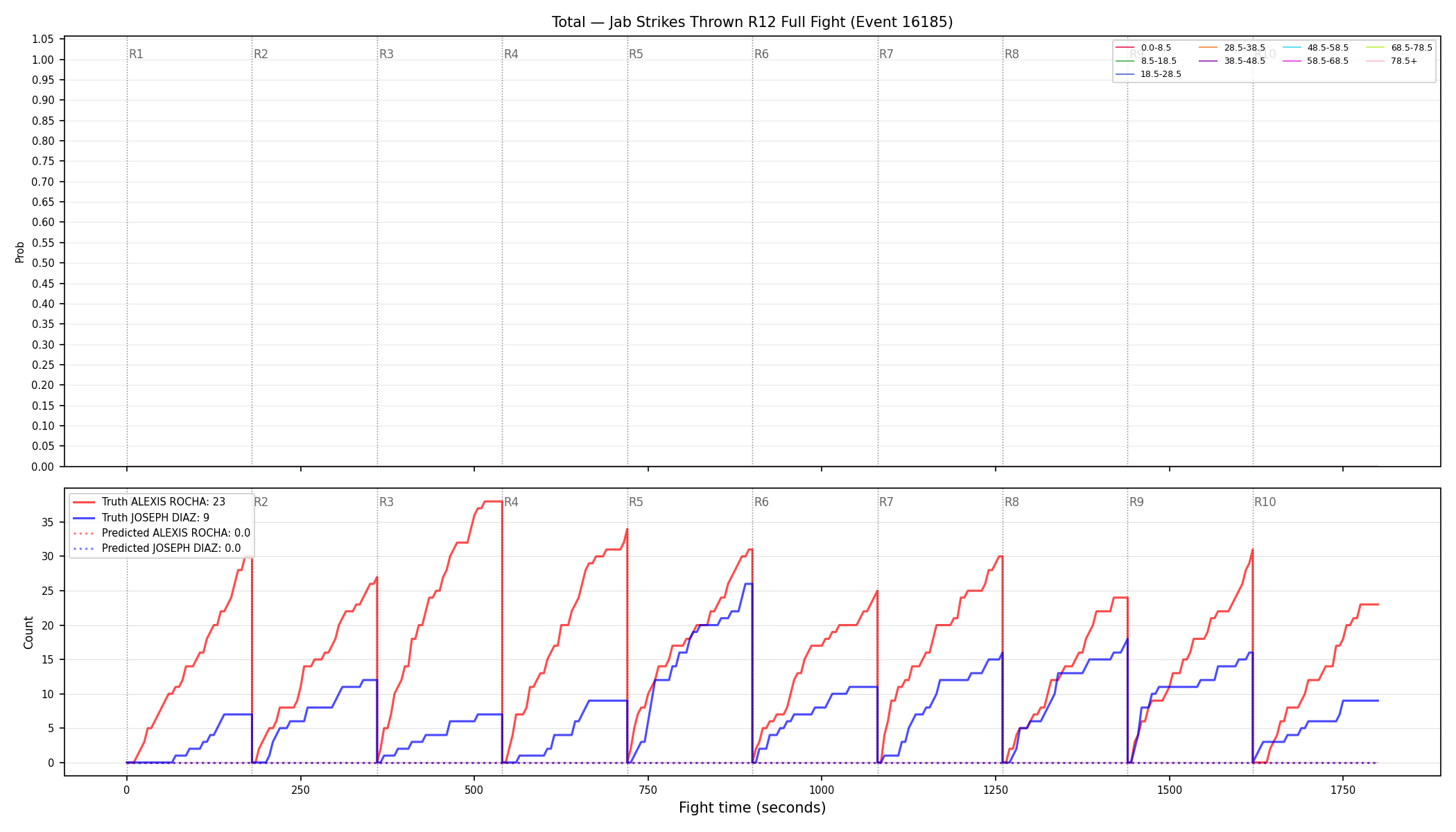 Stats/Round/Total Bins/Jab Strikes Thrown/Round 12/16185 Round 12 Fight — Prod