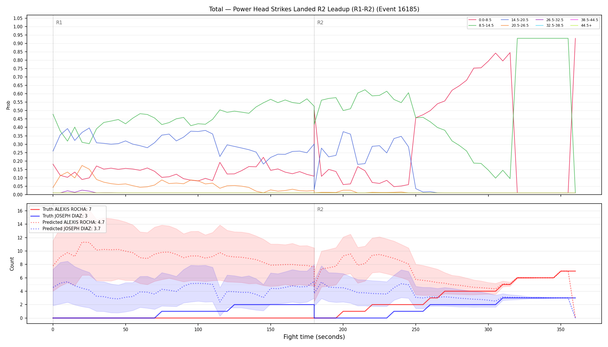 Stats/Round/Total Bins/Power Head Strikes Landed/Round 02/16185 Round 02 Leadup — Prod