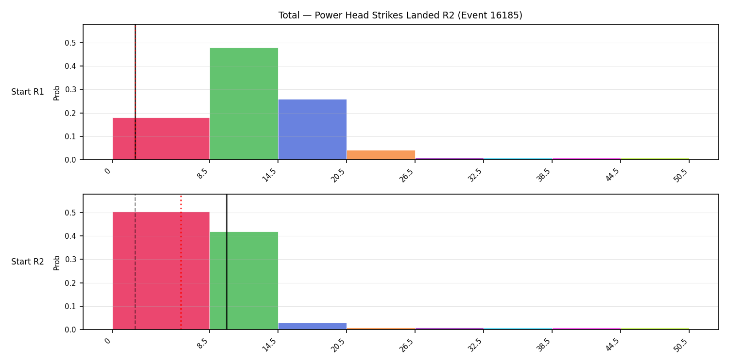 Stats/Round/Total Bins/Power Head Strikes Landed/Round 02/16185 Round 02 Snapshots — Prod