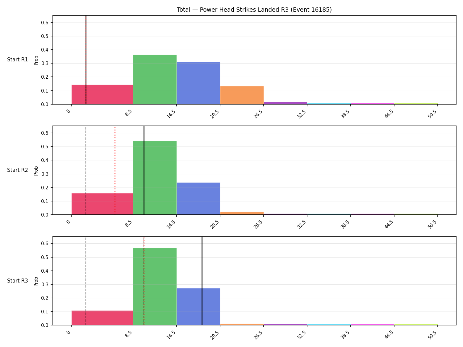 Stats/Round/Total Bins/Power Head Strikes Landed/Round 03/16185 Round 03 Snapshots — Prod