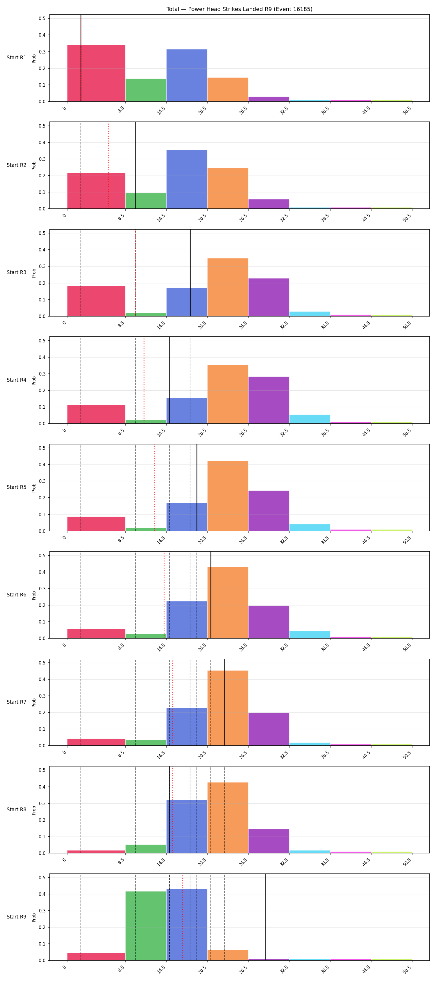Stats/Round/Total Bins/Power Head Strikes Landed/Round 09/16185 Round 09 Snapshots — Prod