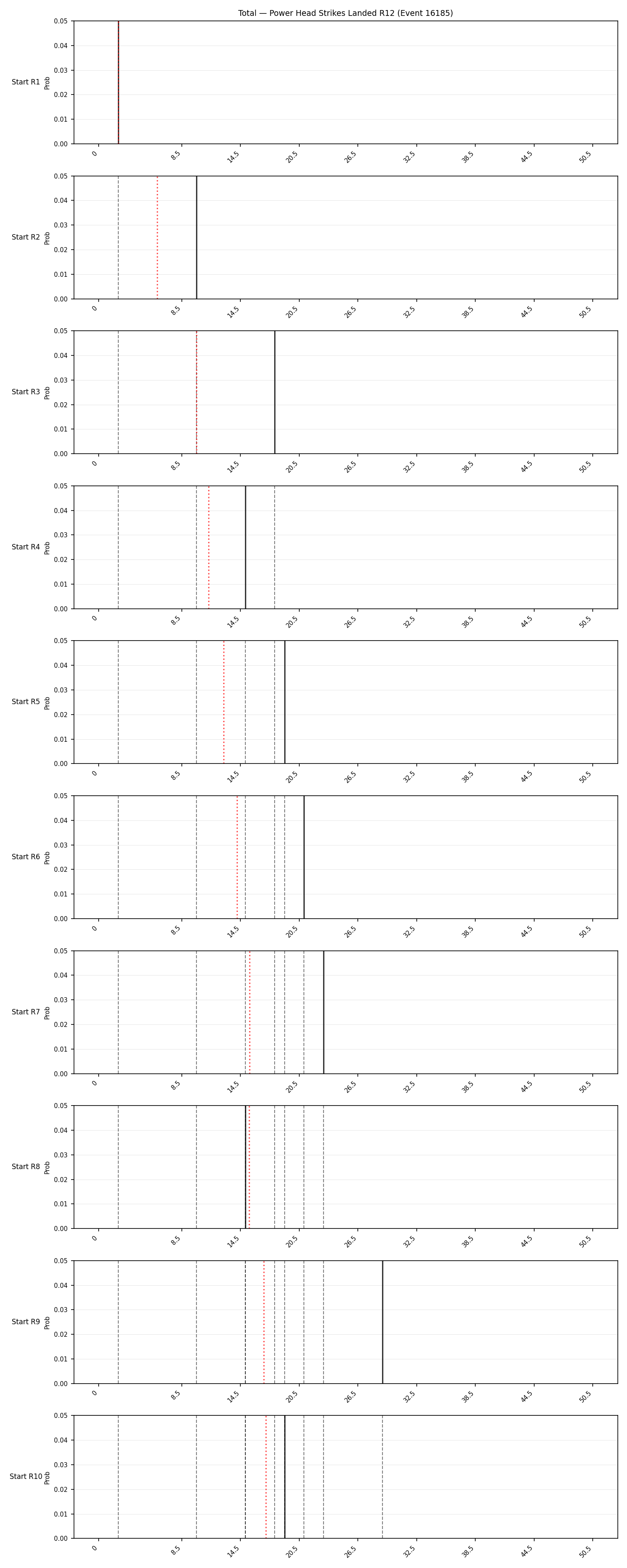 Stats/Round/Total Bins/Power Head Strikes Landed/Round 12/16185 Round 12 Snapshots — Prod