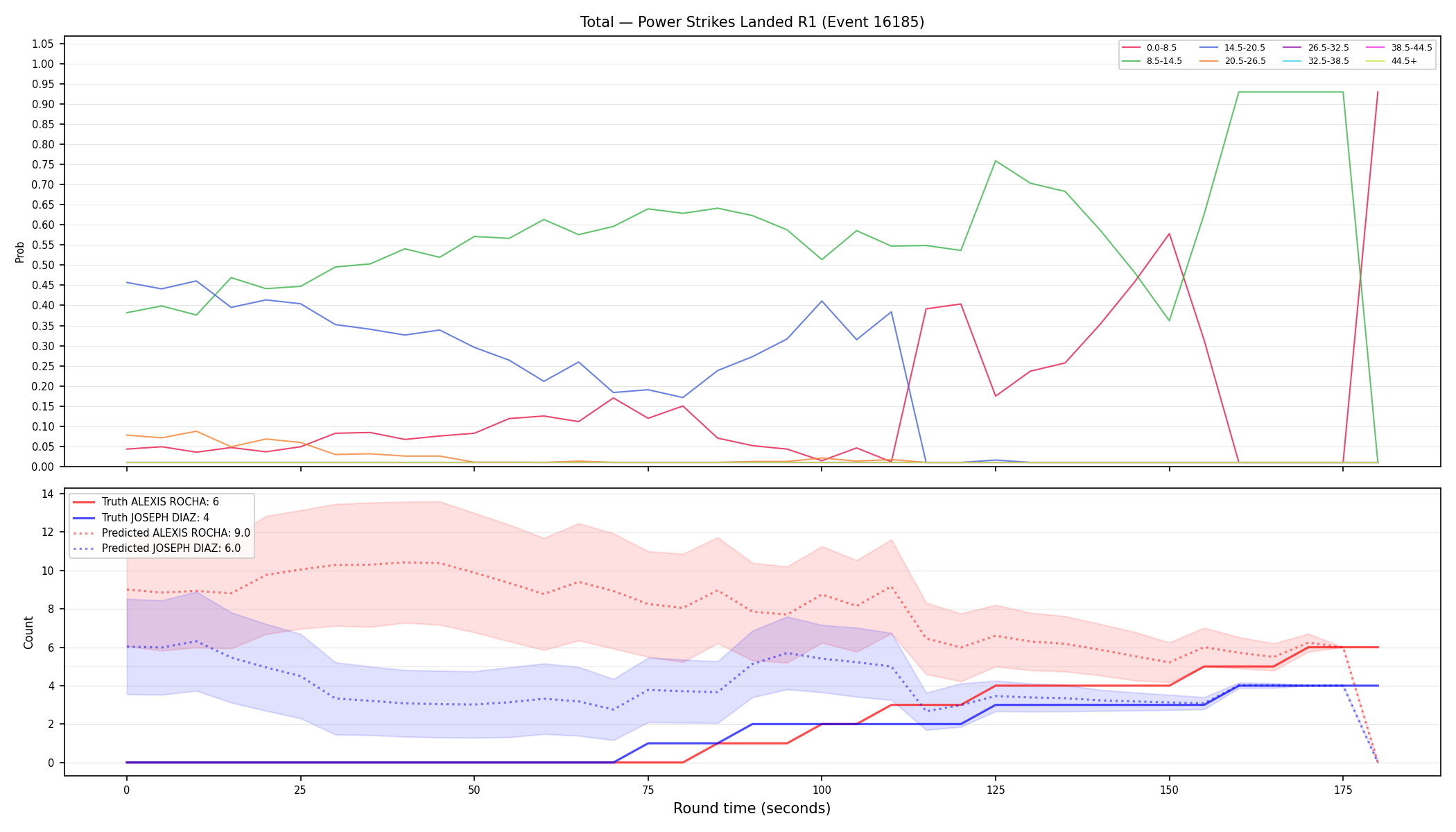 Stats/Round/Total Bins/Power Strikes Landed/Round 01/16185 Round 01 — Prod