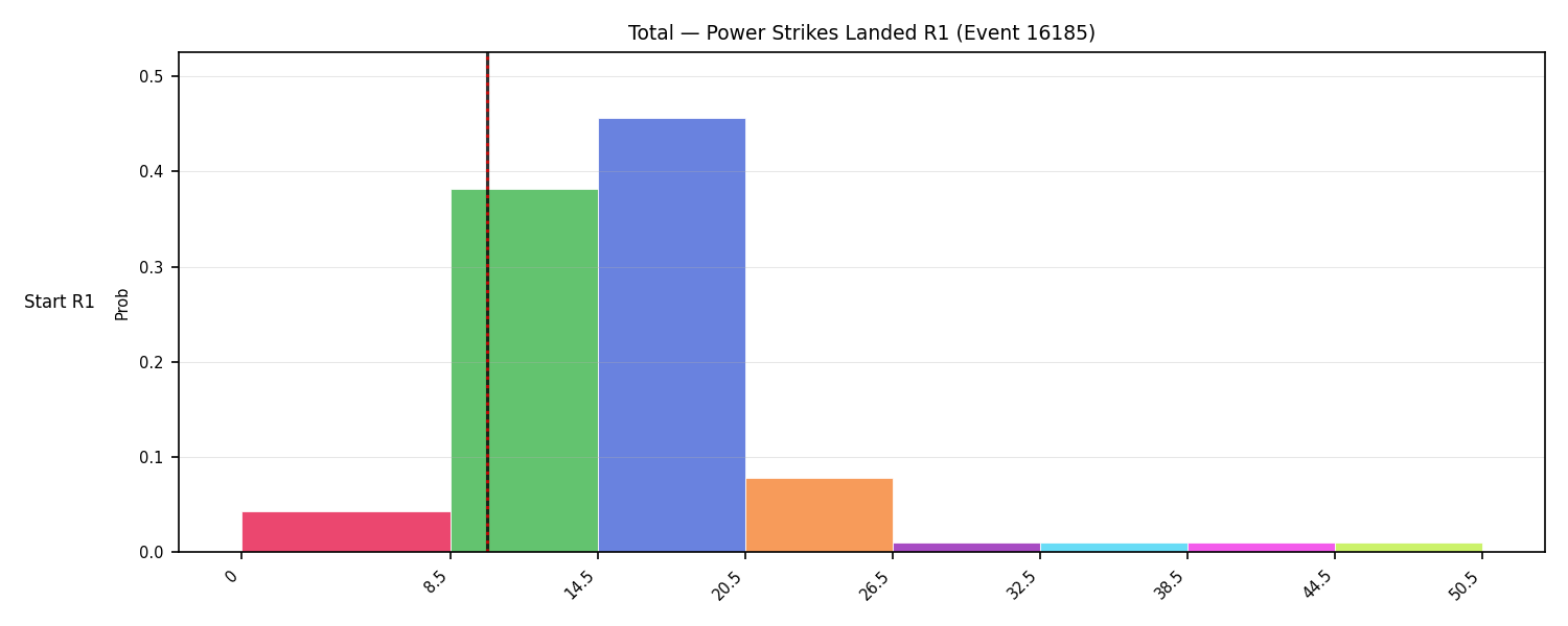 Stats/Round/Total Bins/Power Strikes Landed/Round 01/16185 Round 01 Snapshots — Prod
