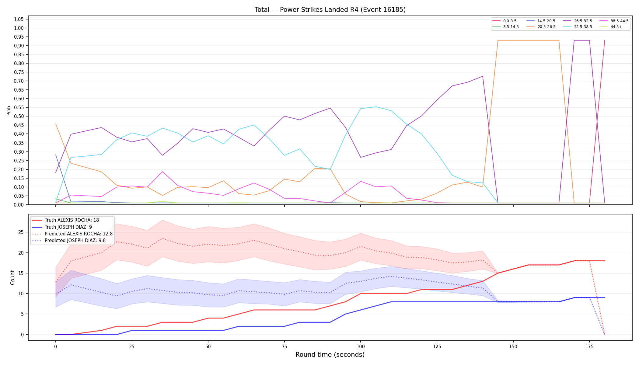Stats/Round/Total Bins/Power Strikes Landed/Round 04/16185 Round 04 — Prod