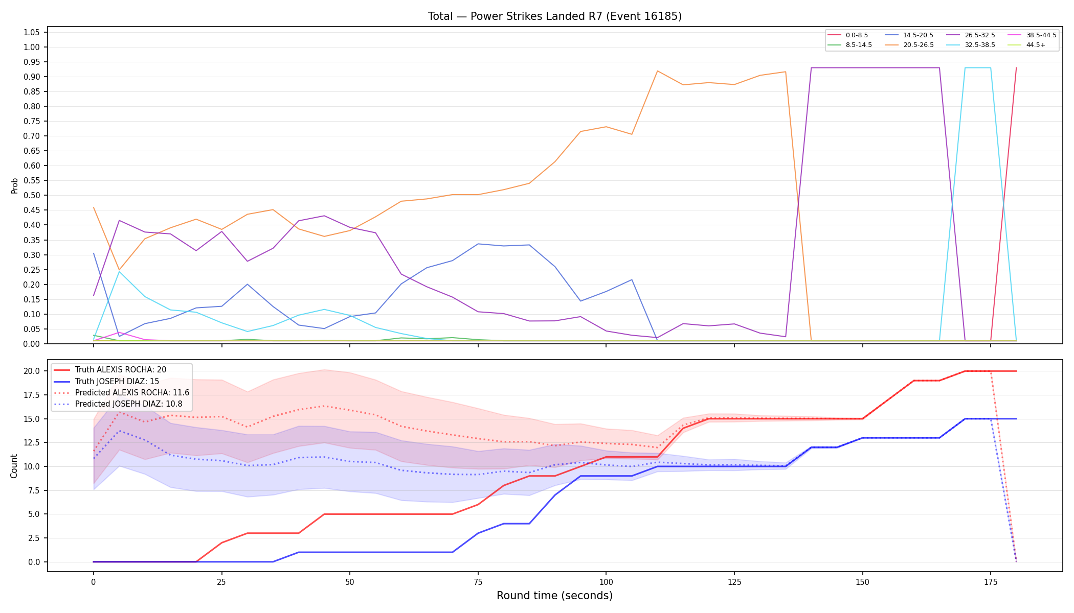 Stats/Round/Total Bins/Power Strikes Landed/Round 07/16185 Round 07 — Prod