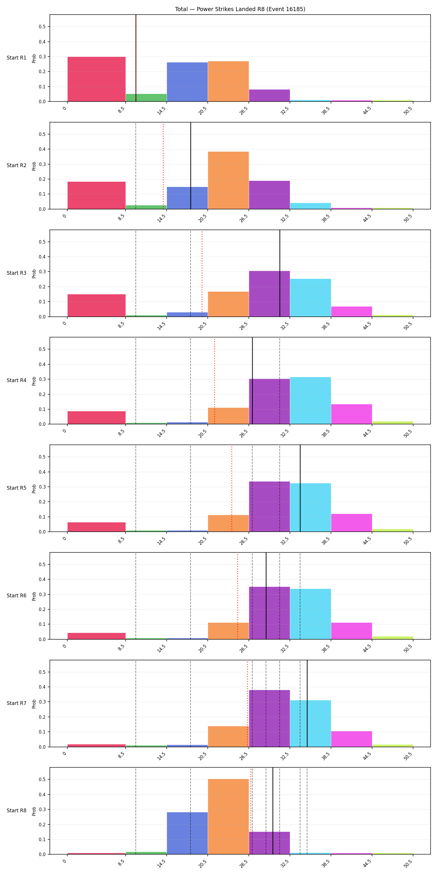 Stats/Round/Total Bins/Power Strikes Landed/Round 08/16185 Round 08 Snapshots — Prod