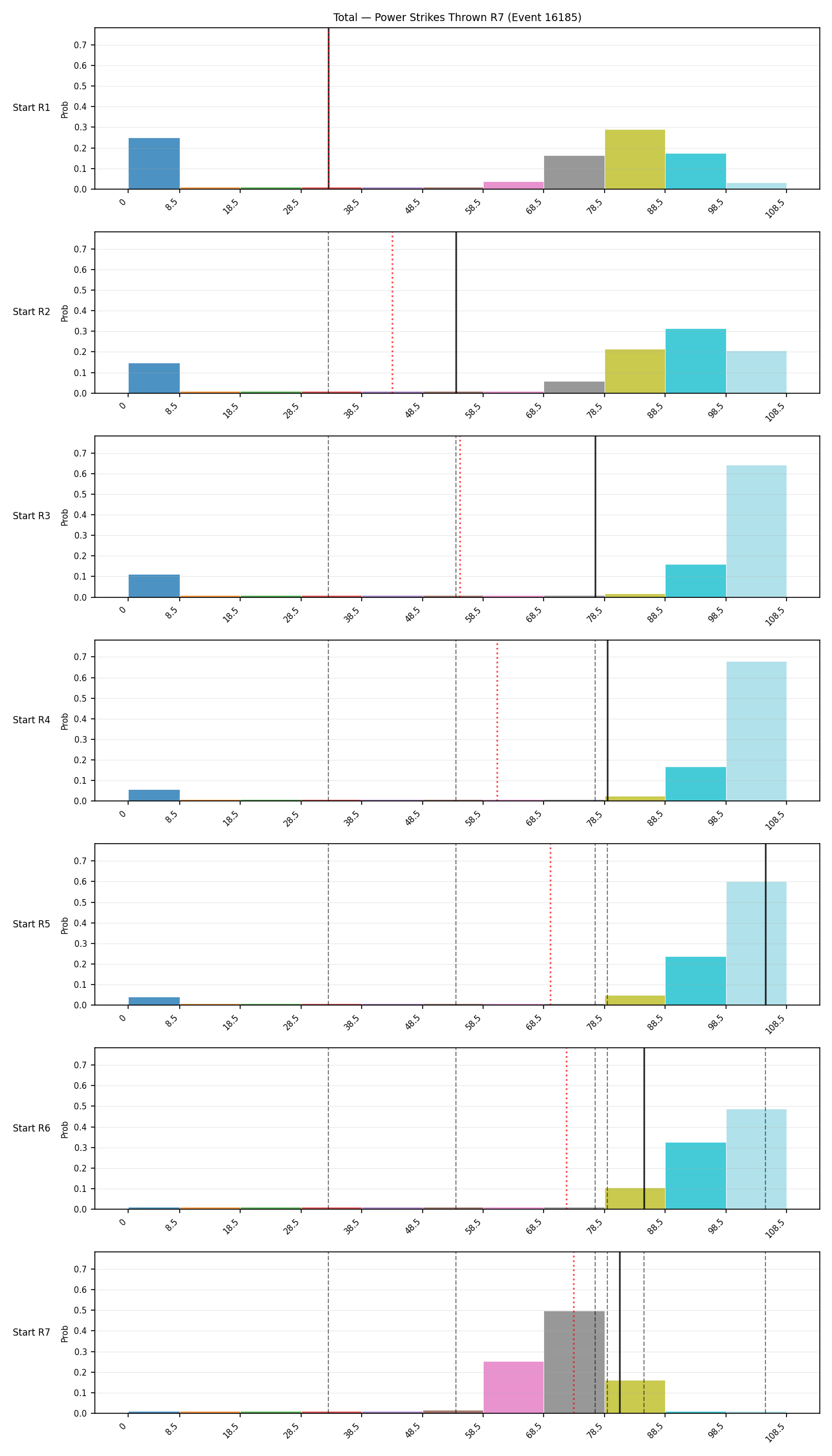 Stats/Round/Total Bins/Power Strikes Thrown/Round 07/16185 Round 07 Snapshots — Prod