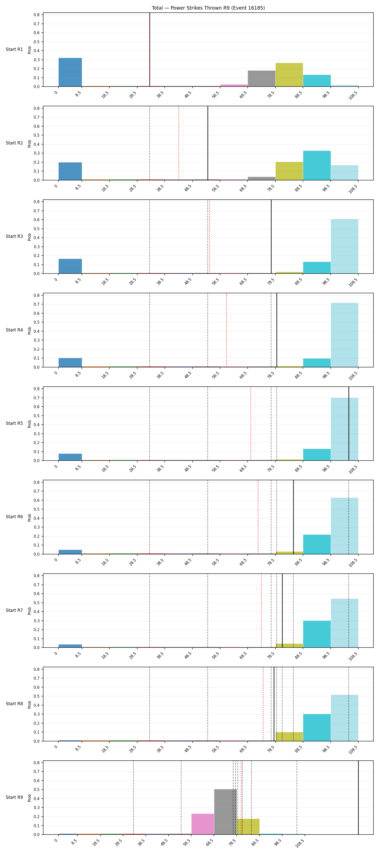 Stats/Round/Total Bins/Power Strikes Thrown/Round 09/16185 Round 09 Snapshots — Prod