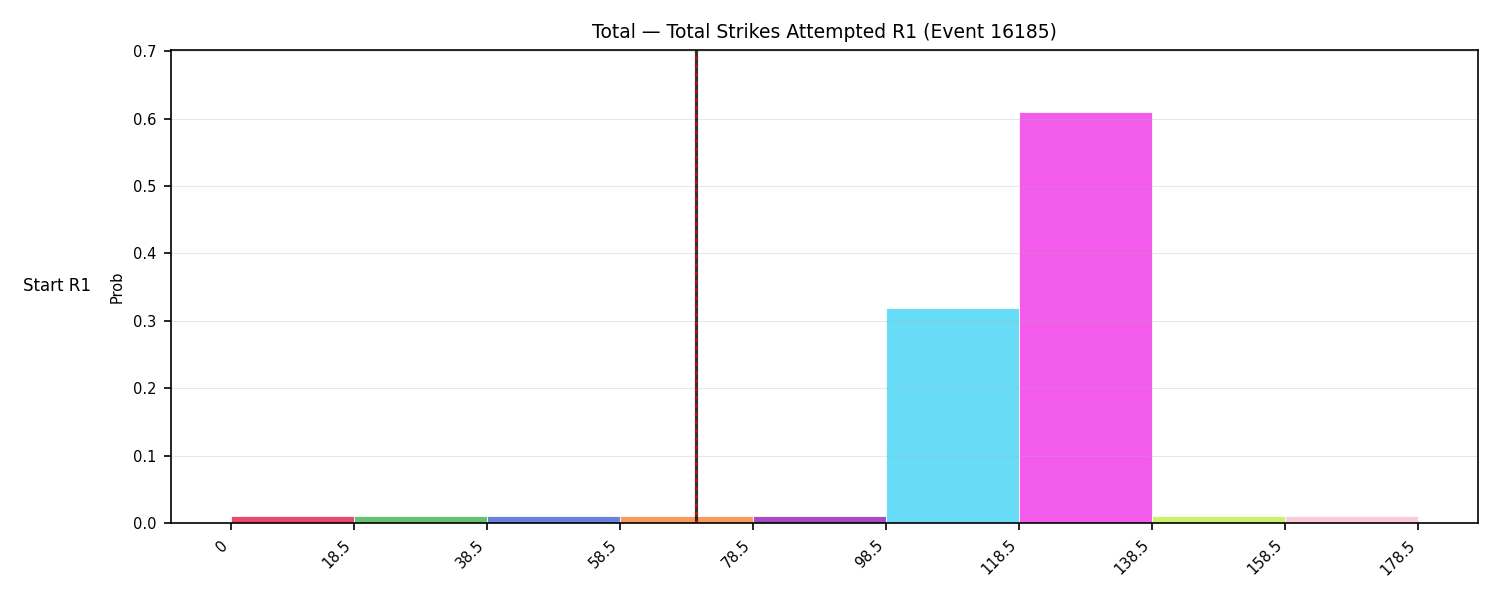 Stats/Round/Total Bins/Total Strikes Attempted/Round 01/16185 Round 01 Snapshots — Prod