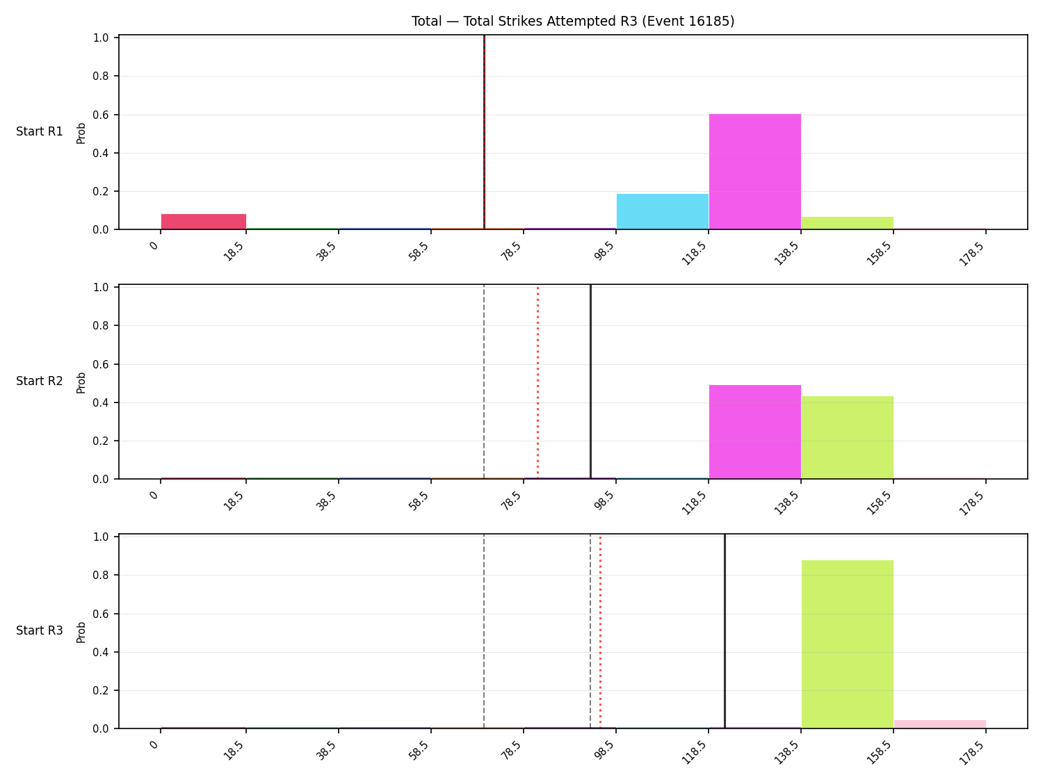Stats/Round/Total Bins/Total Strikes Attempted/Round 03/16185 Round 03 Snapshots — Prod