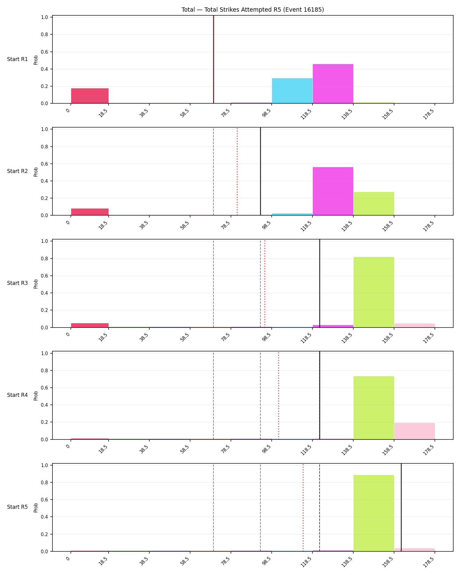 Stats/Round/Total Bins/Total Strikes Attempted/Round 05/16185 Round 05 Snapshots — Prod