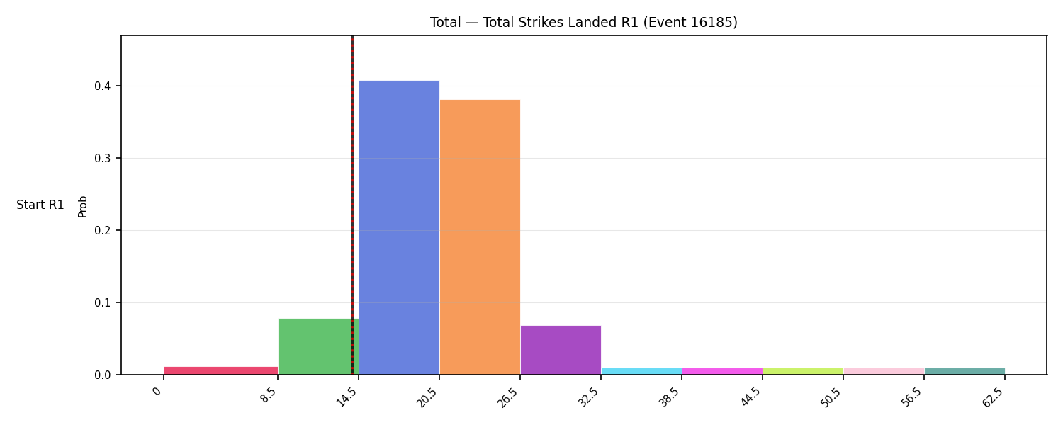 Stats/Round/Total Bins/Total Strikes Landed/Round 01/16185 Round 01 Snapshots — Prod