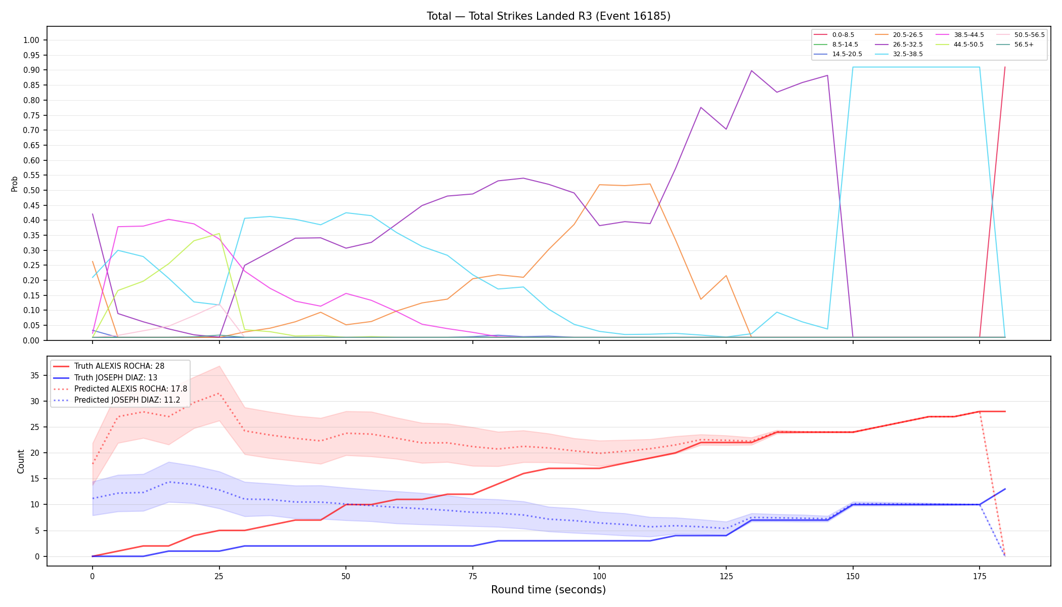 Stats/Round/Total Bins/Total Strikes Landed/Round 03/16185 Round 03 — Prod