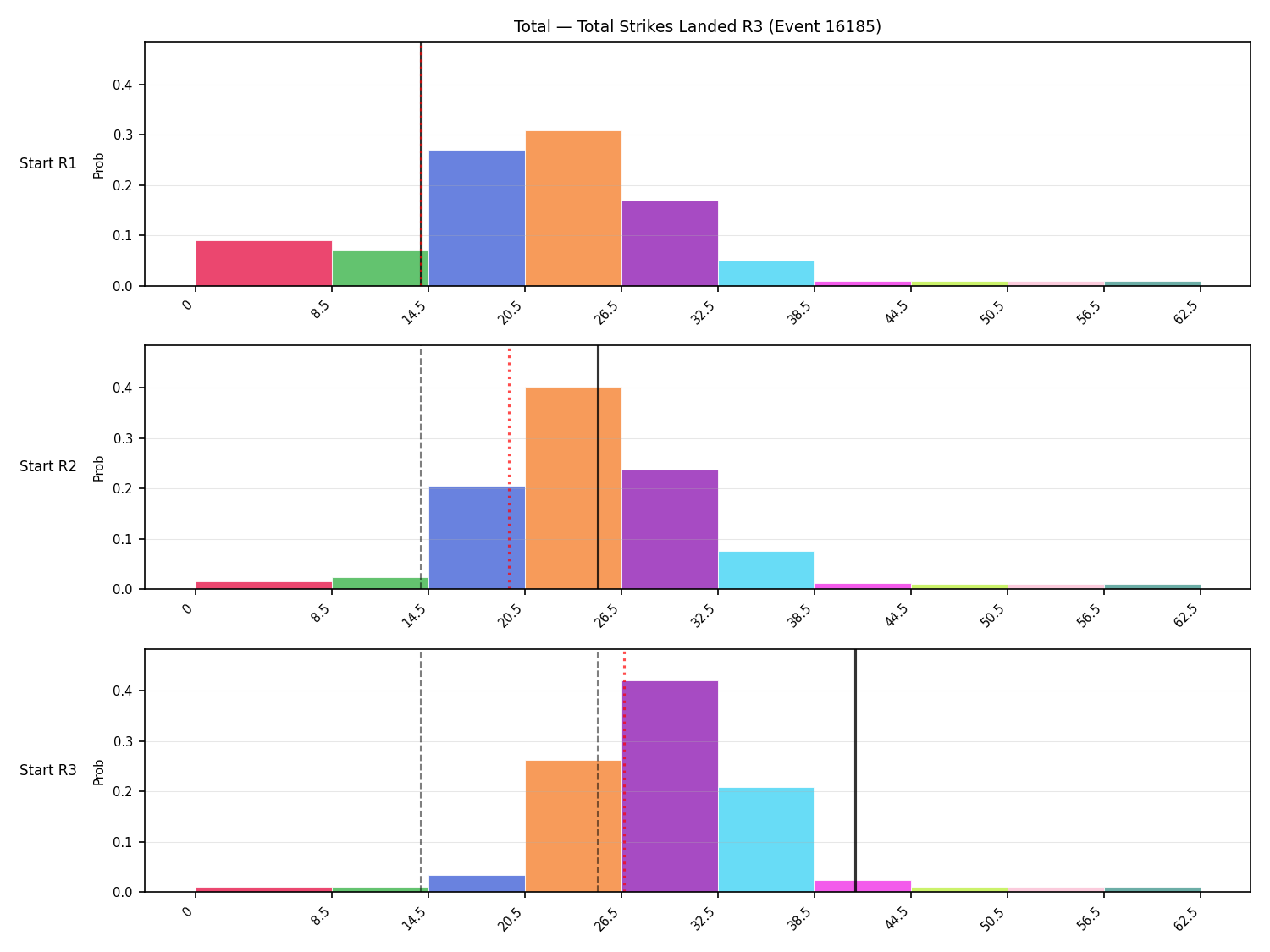 Stats/Round/Total Bins/Total Strikes Landed/Round 03/16185 Round 03 Snapshots — Prod