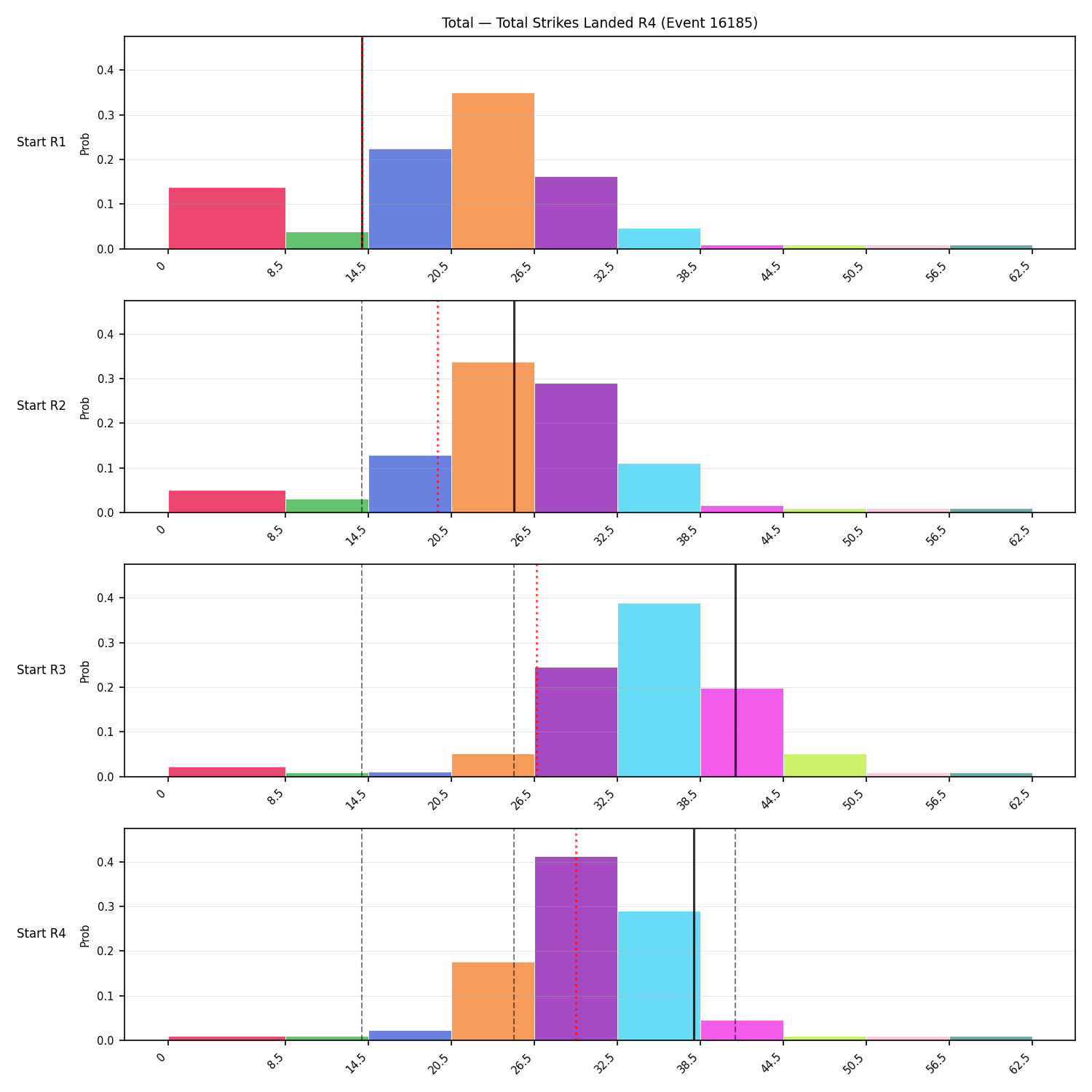 Stats/Round/Total Bins/Total Strikes Landed/Round 04/16185 Round 04 Snapshots — Prod