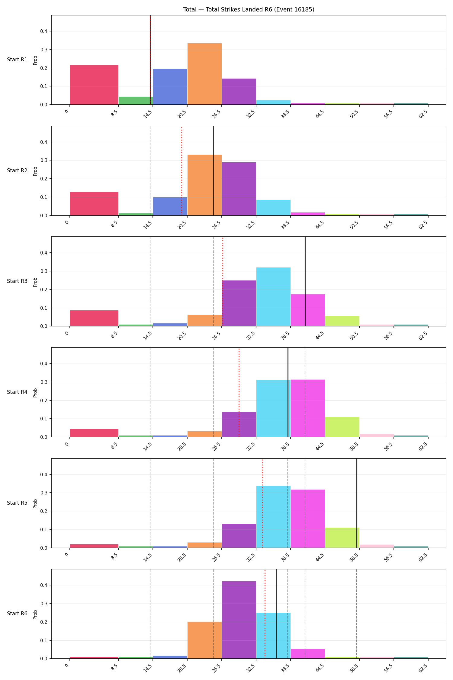 Stats/Round/Total Bins/Total Strikes Landed/Round 06/16185 Round 06 Snapshots — Prod