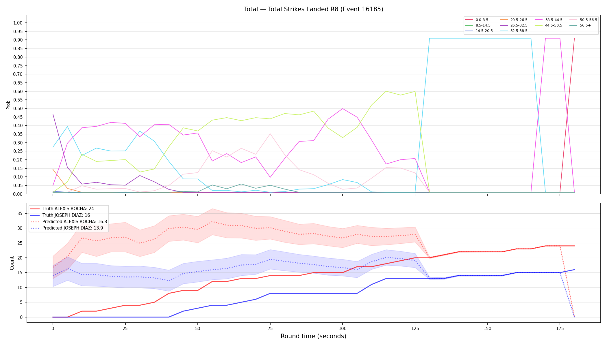 Stats/Round/Total Bins/Total Strikes Landed/Round 08/16185 Round 08 — Prod