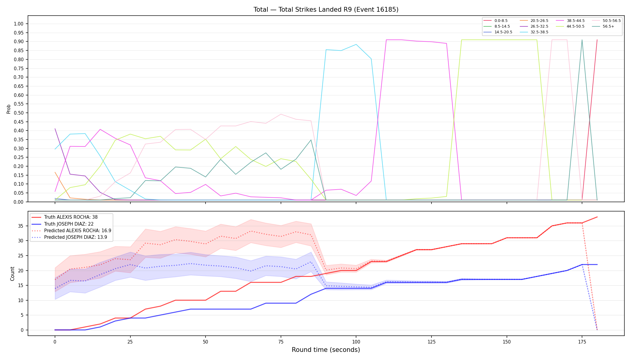 Stats/Round/Total Bins/Total Strikes Landed/Round 09/16185 Round 09 — Prod